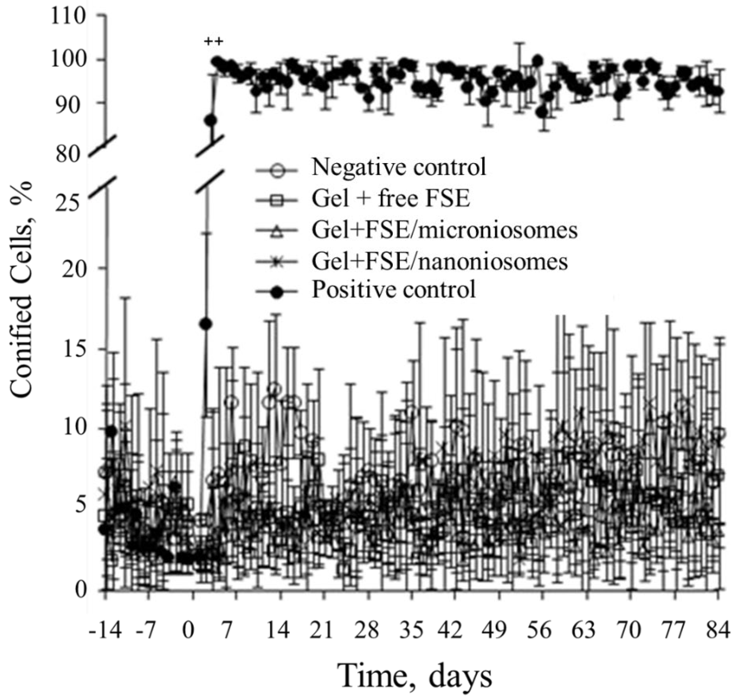 Pharmaceutics Free Full Text Improvement Of Biophysical Skin Parameters Of Topically Applied Fermented Soybean Extract Loaded Niosomes With No Systemic Toxicity In Ovariectomized Rats Html