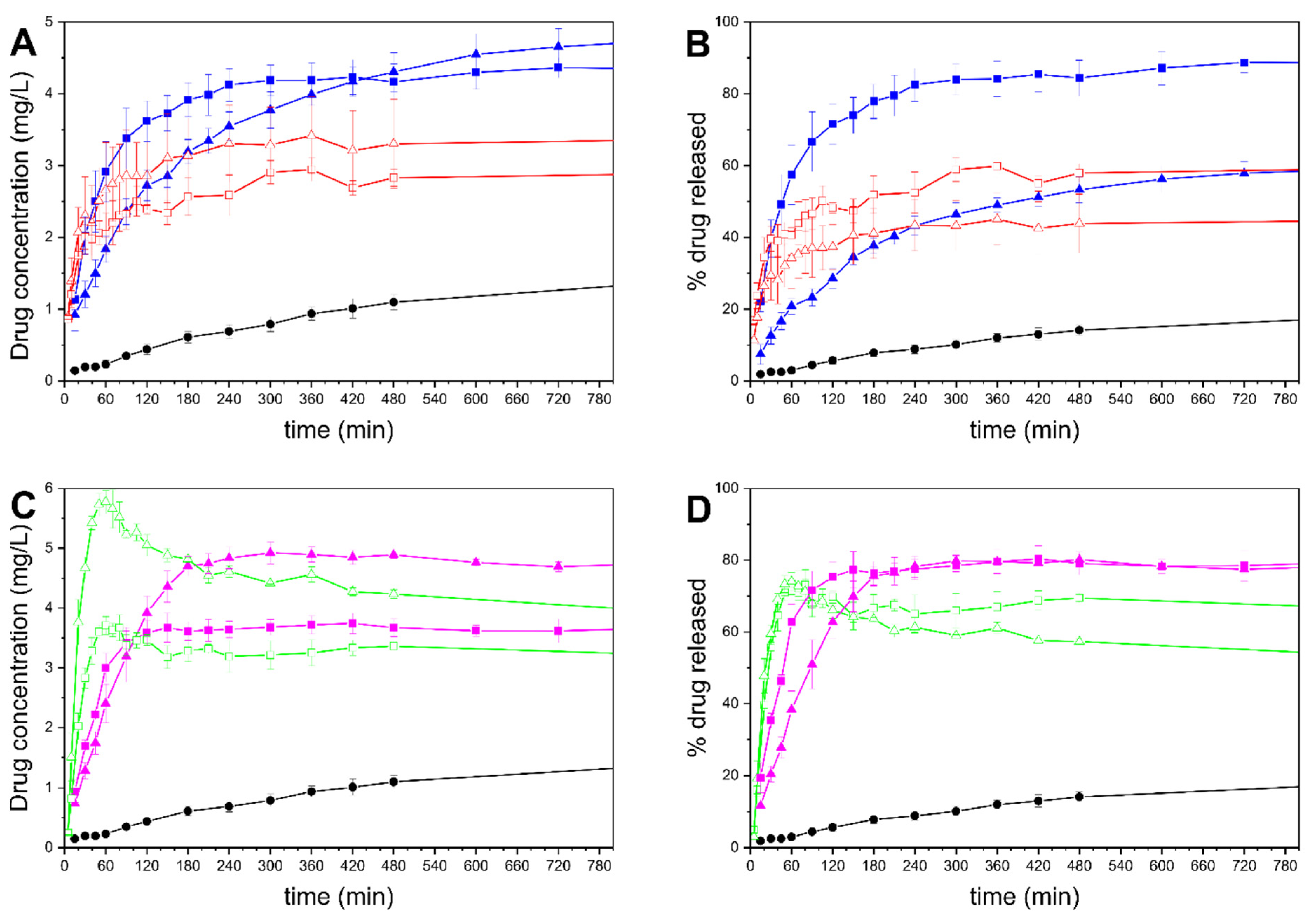 Pharmaceutics Free Full Text 3d Printed Mesoporous Carrier System For Delivery Of Poorly Soluble Drugs Html