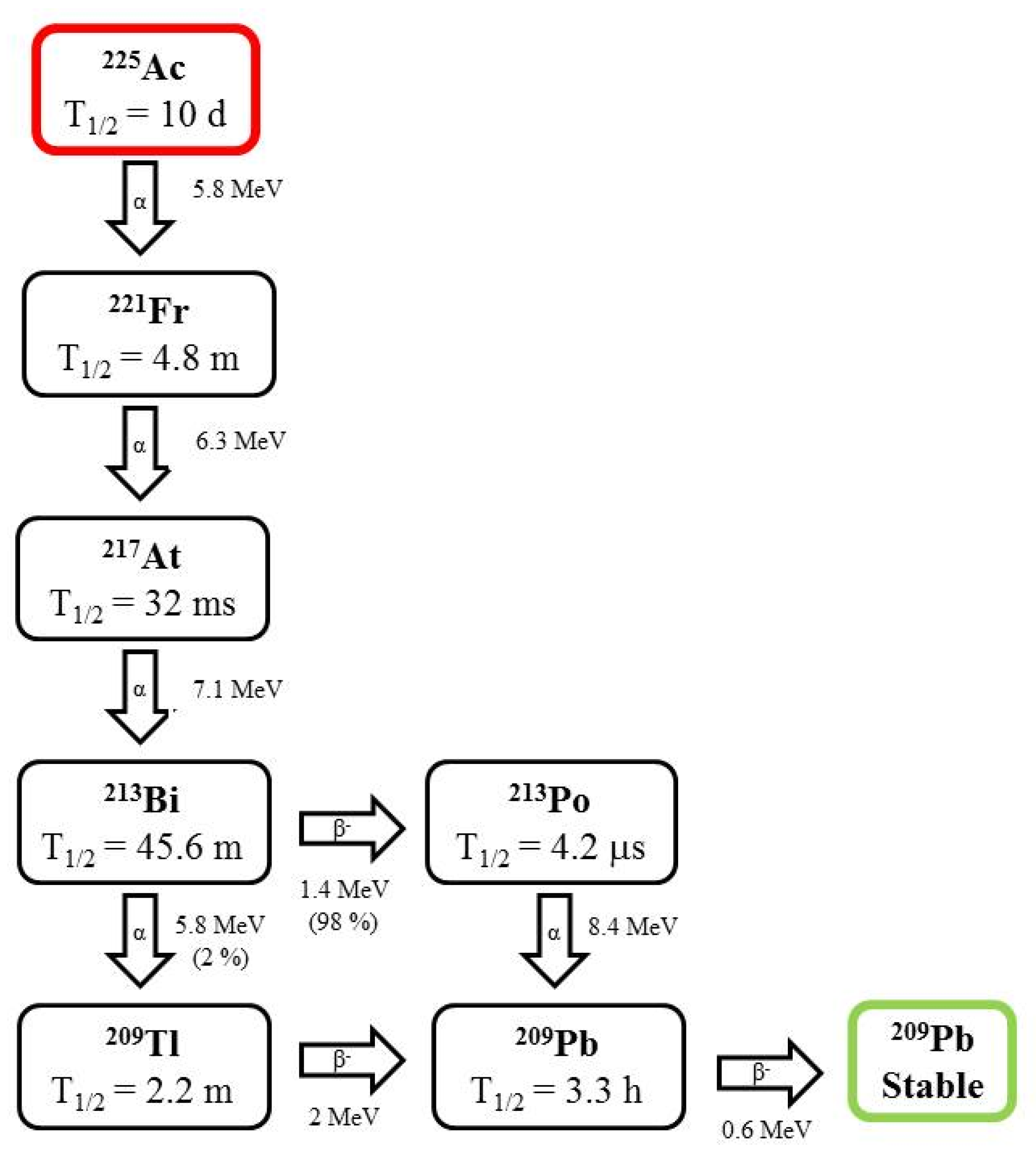 Pharmaceutics 13 01123 g001