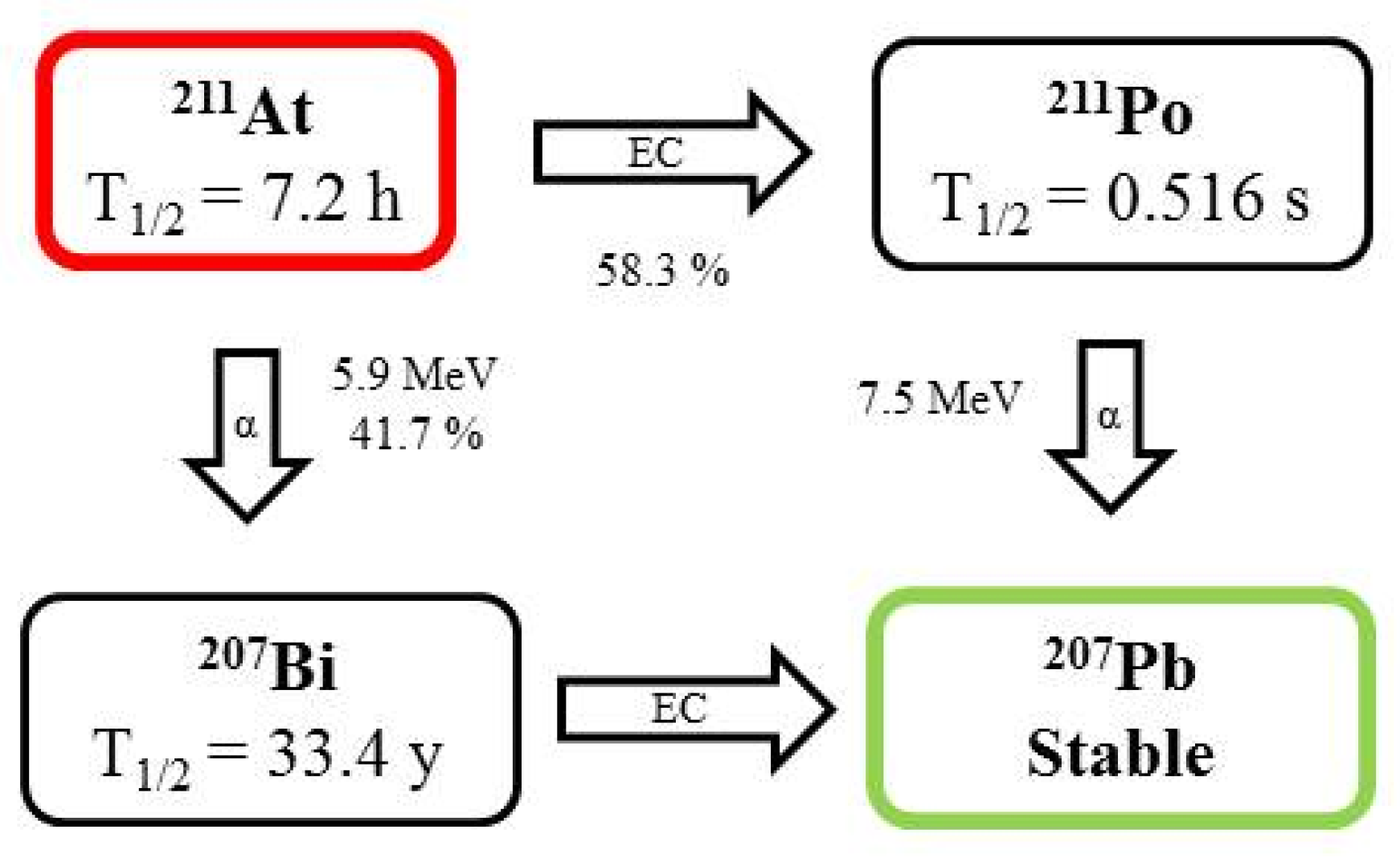Pharmaceutics 13 01123 g002