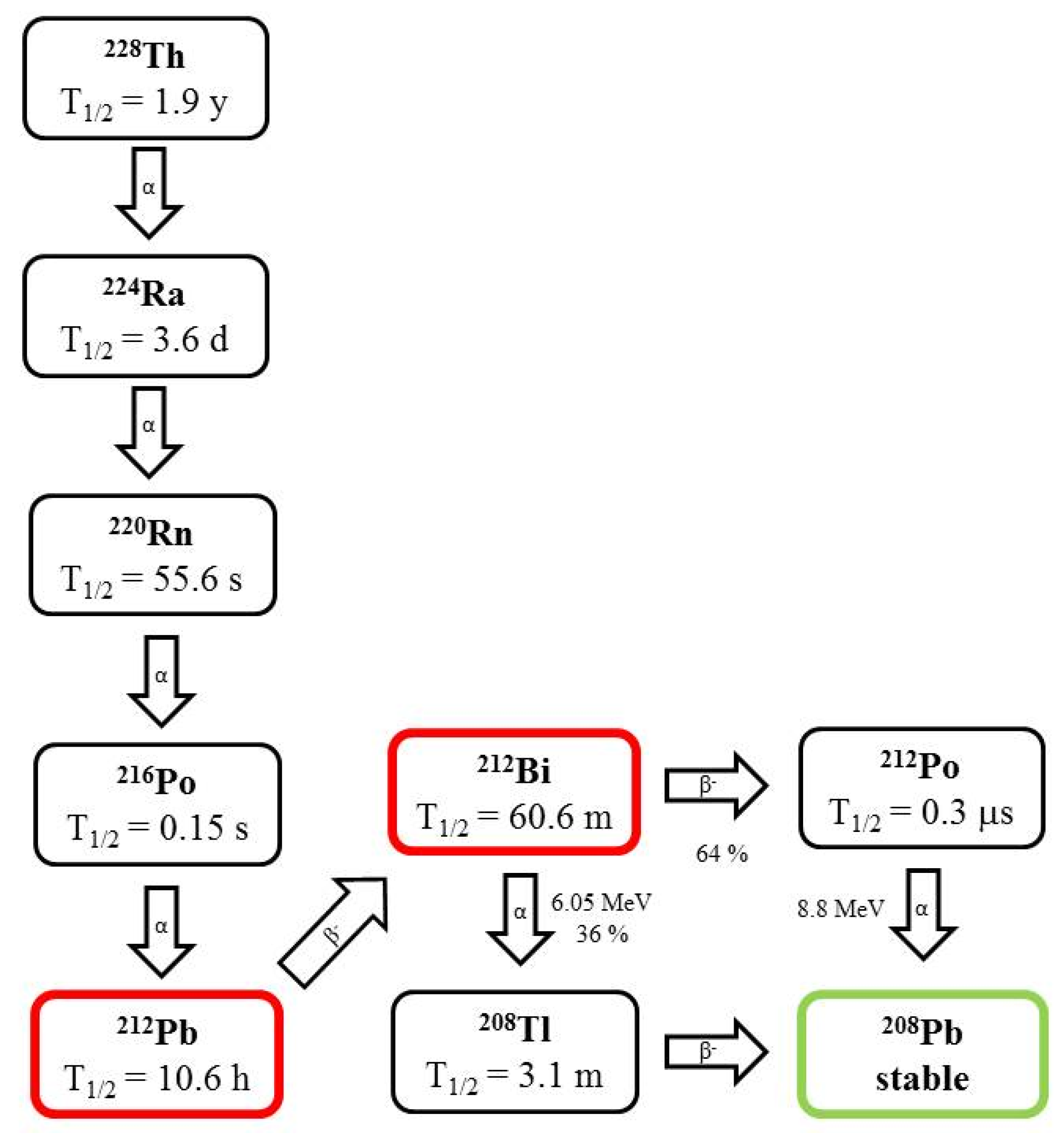 Pharmaceutics 13 01123 g003