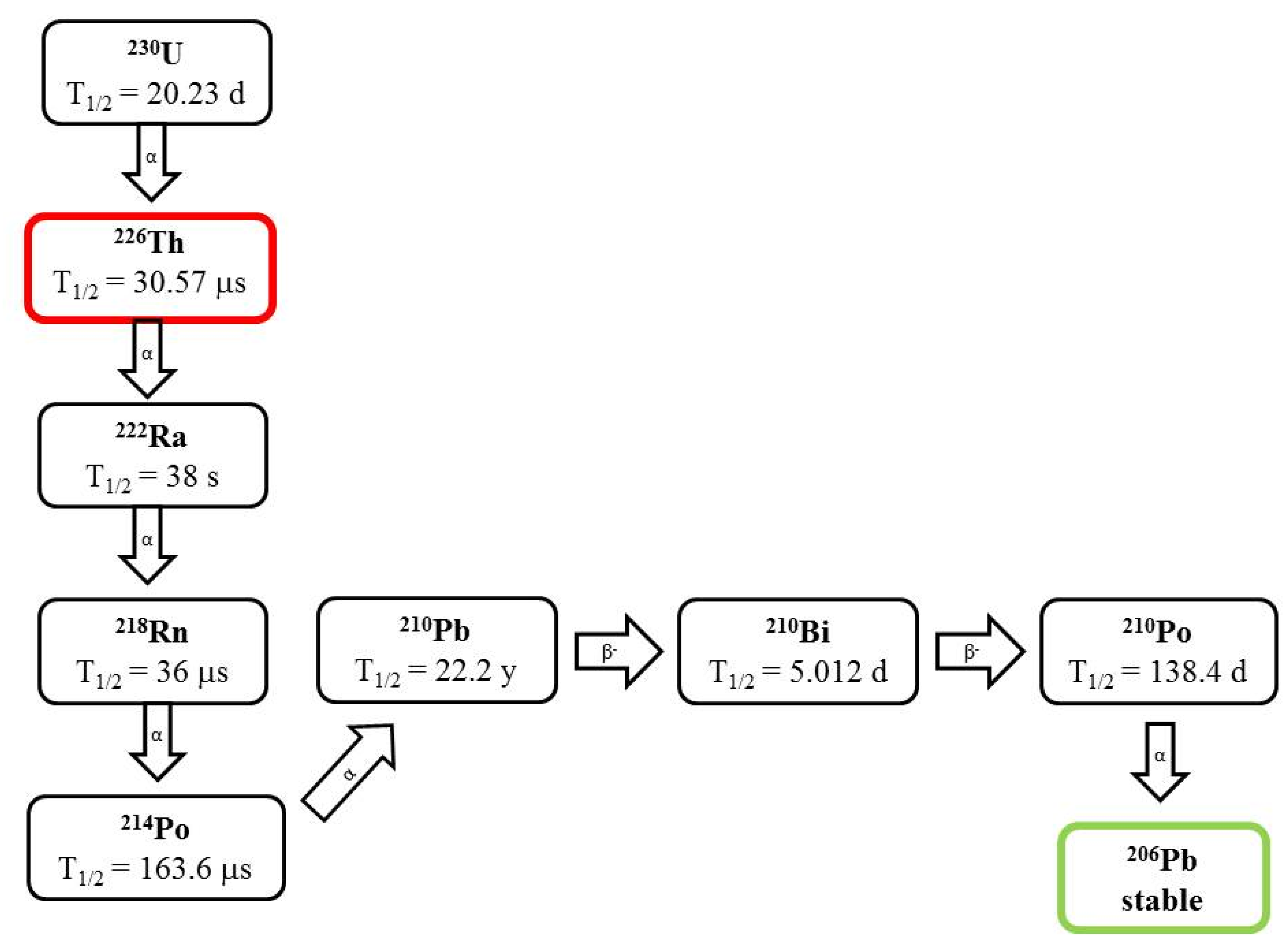 Pharmaceutics 13 01123 g005