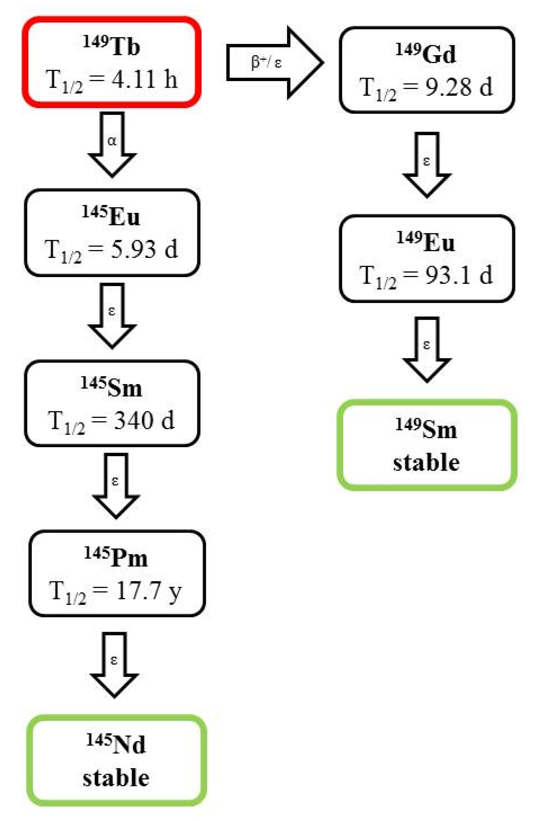 Pharmaceutics 13 01123 g006