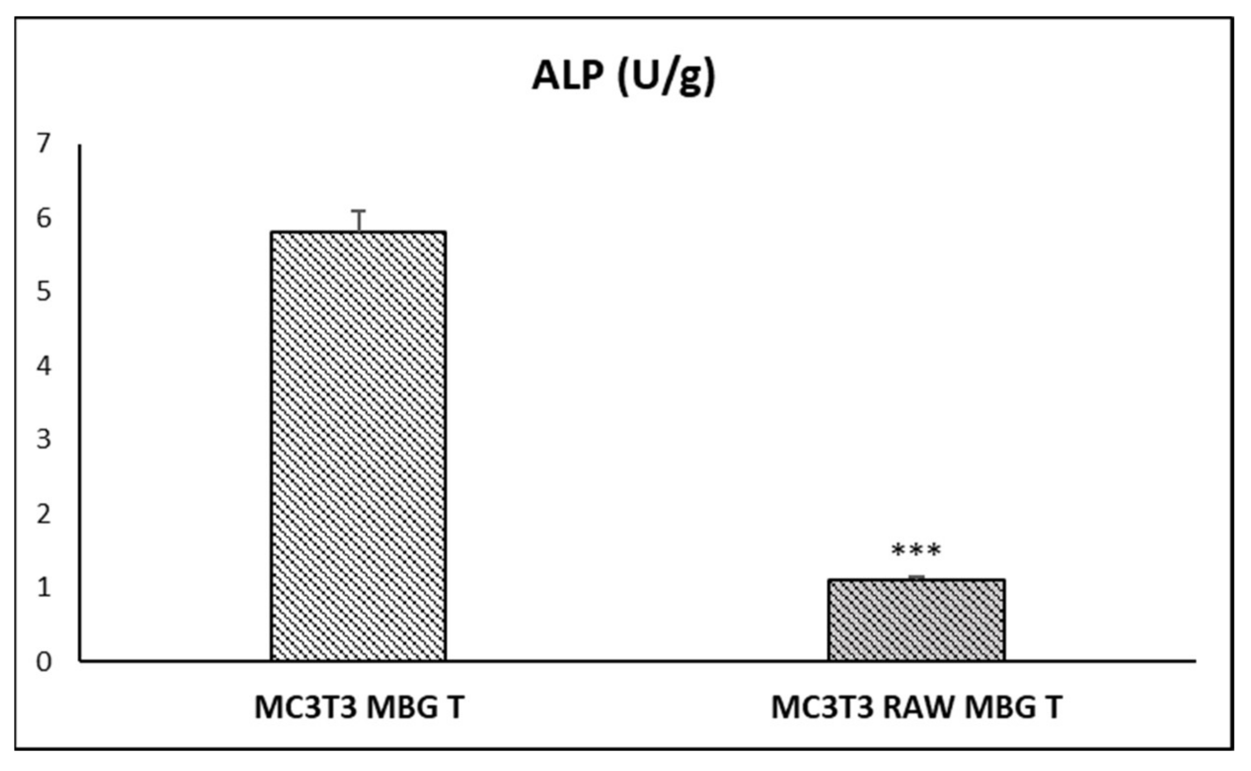 Pharmaceutics 13 01152 g006