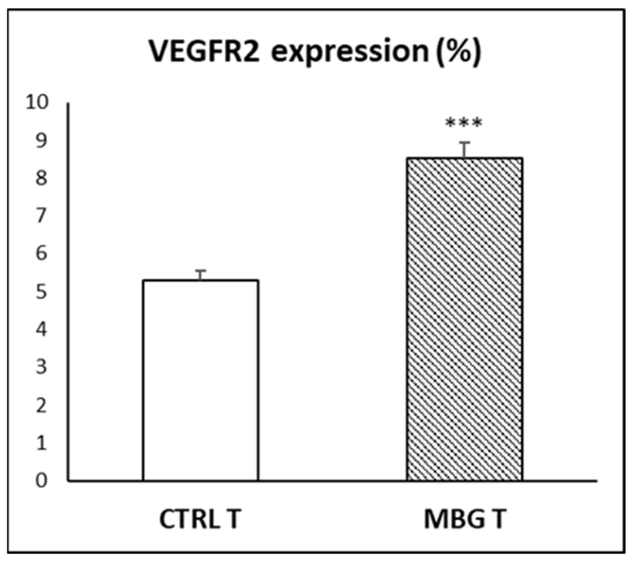 Pharmaceutics 13 01152 g008