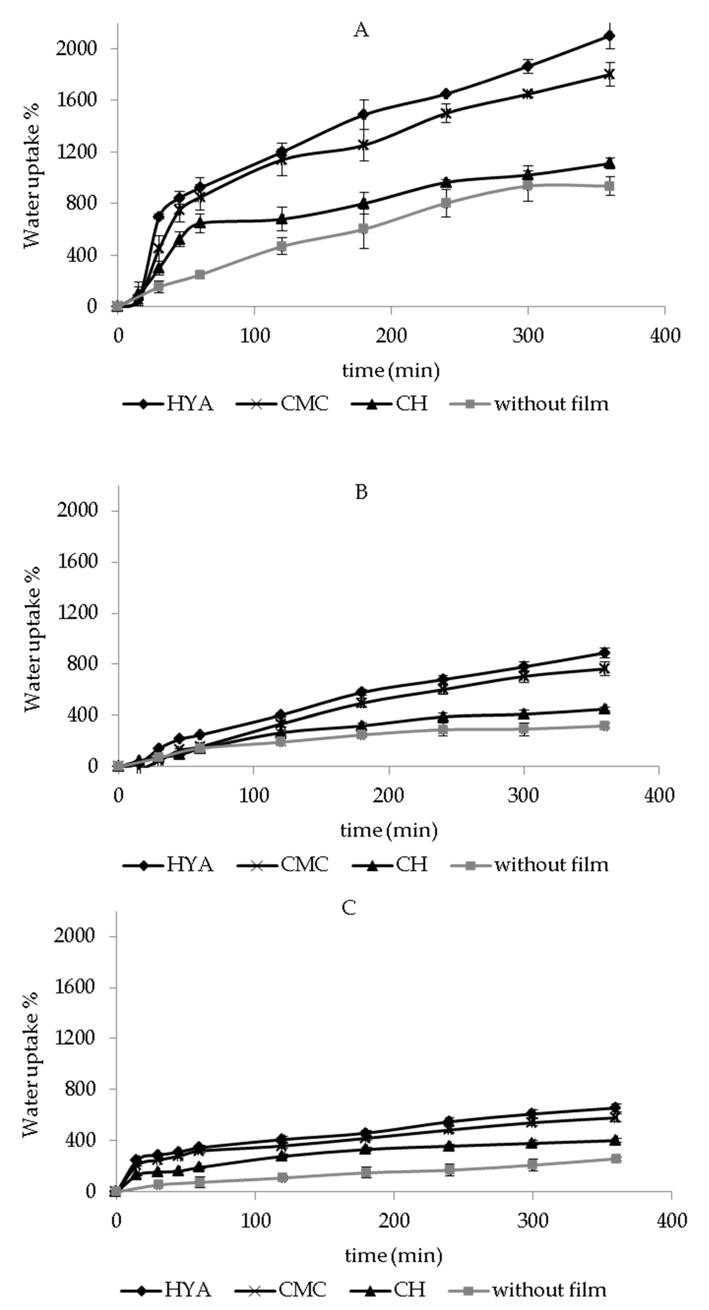 Pharmaceutics 13 01192 g002
