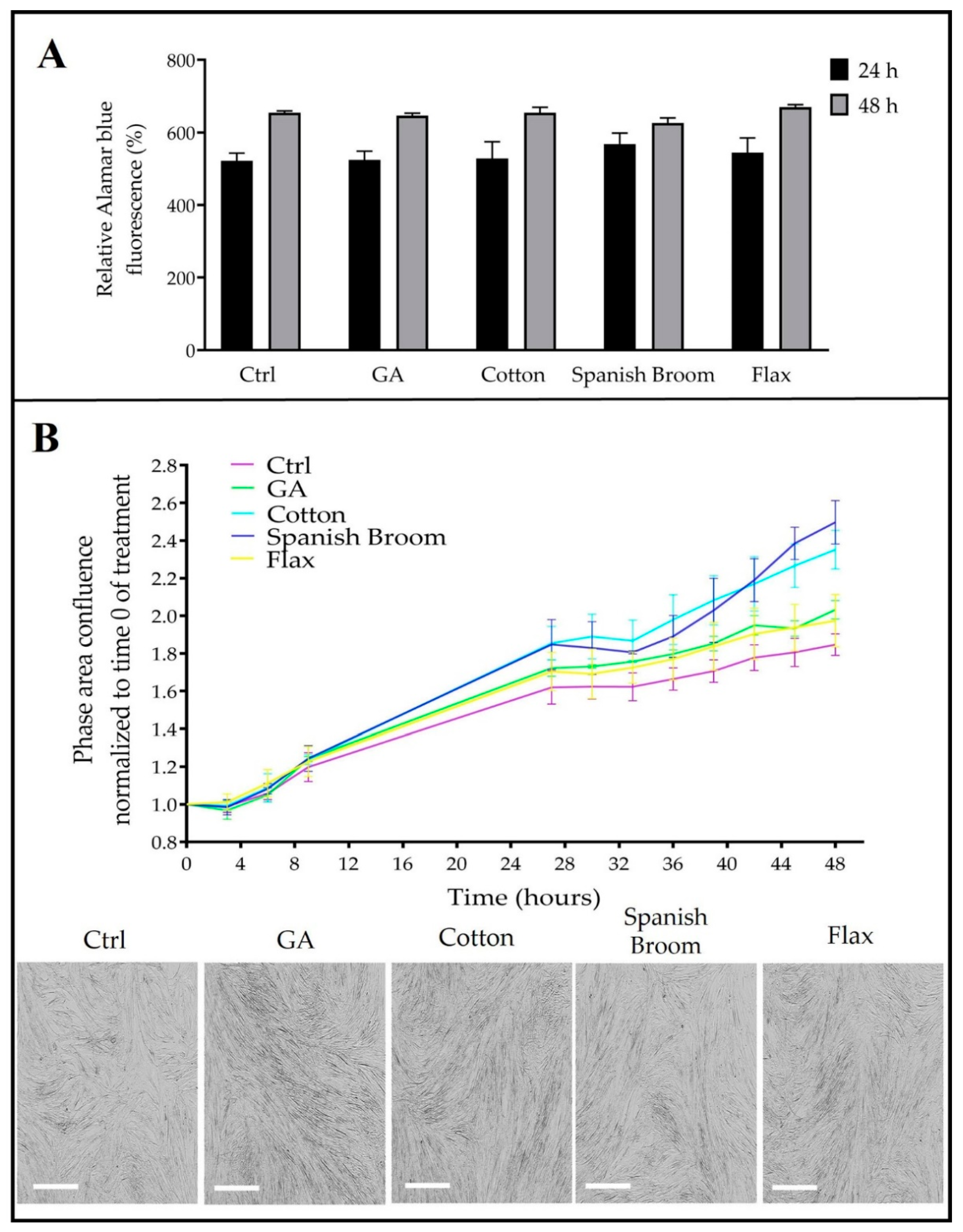 Pharmaceutics 13 01192 g006