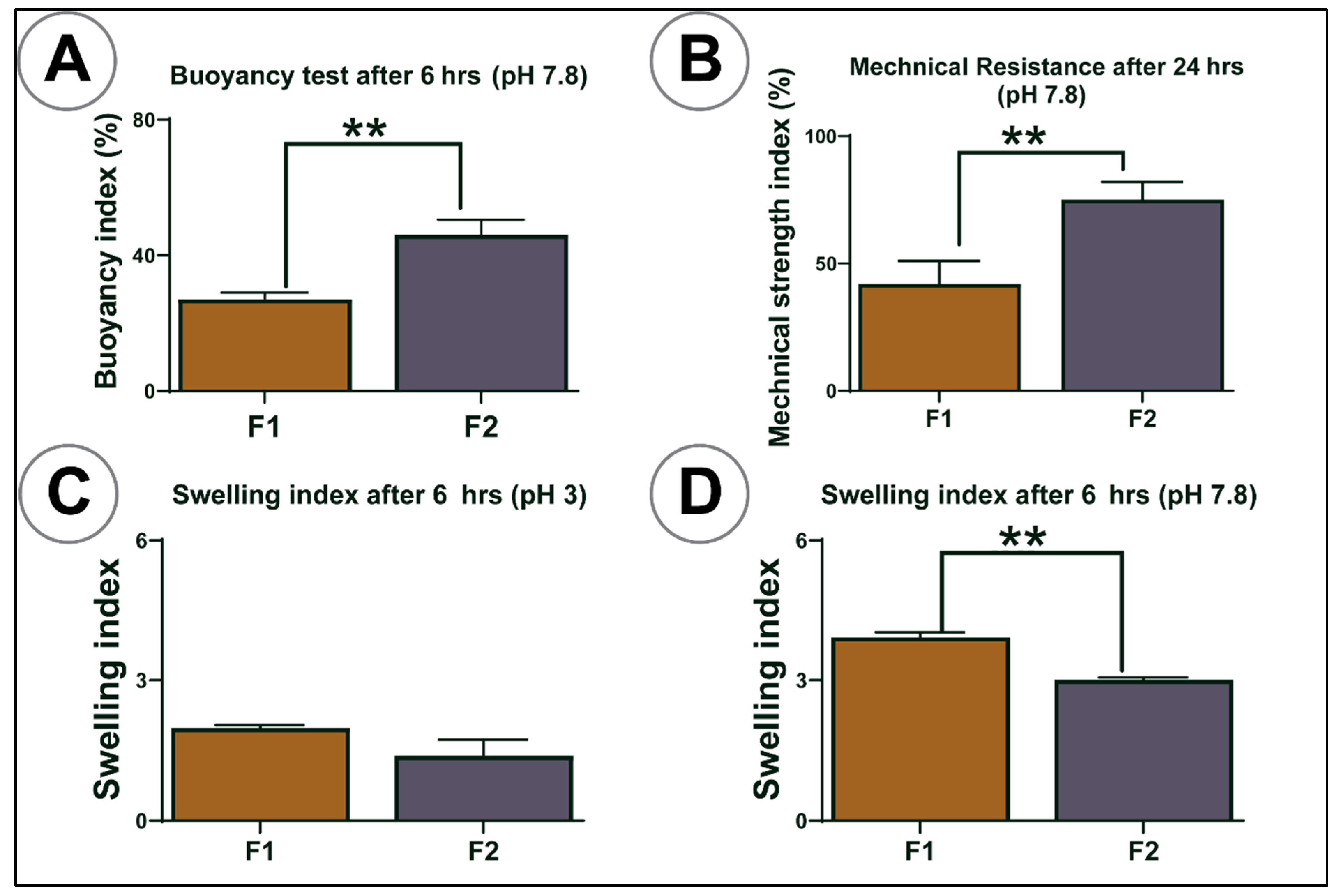 Pharmaceutics 13 01223 g004