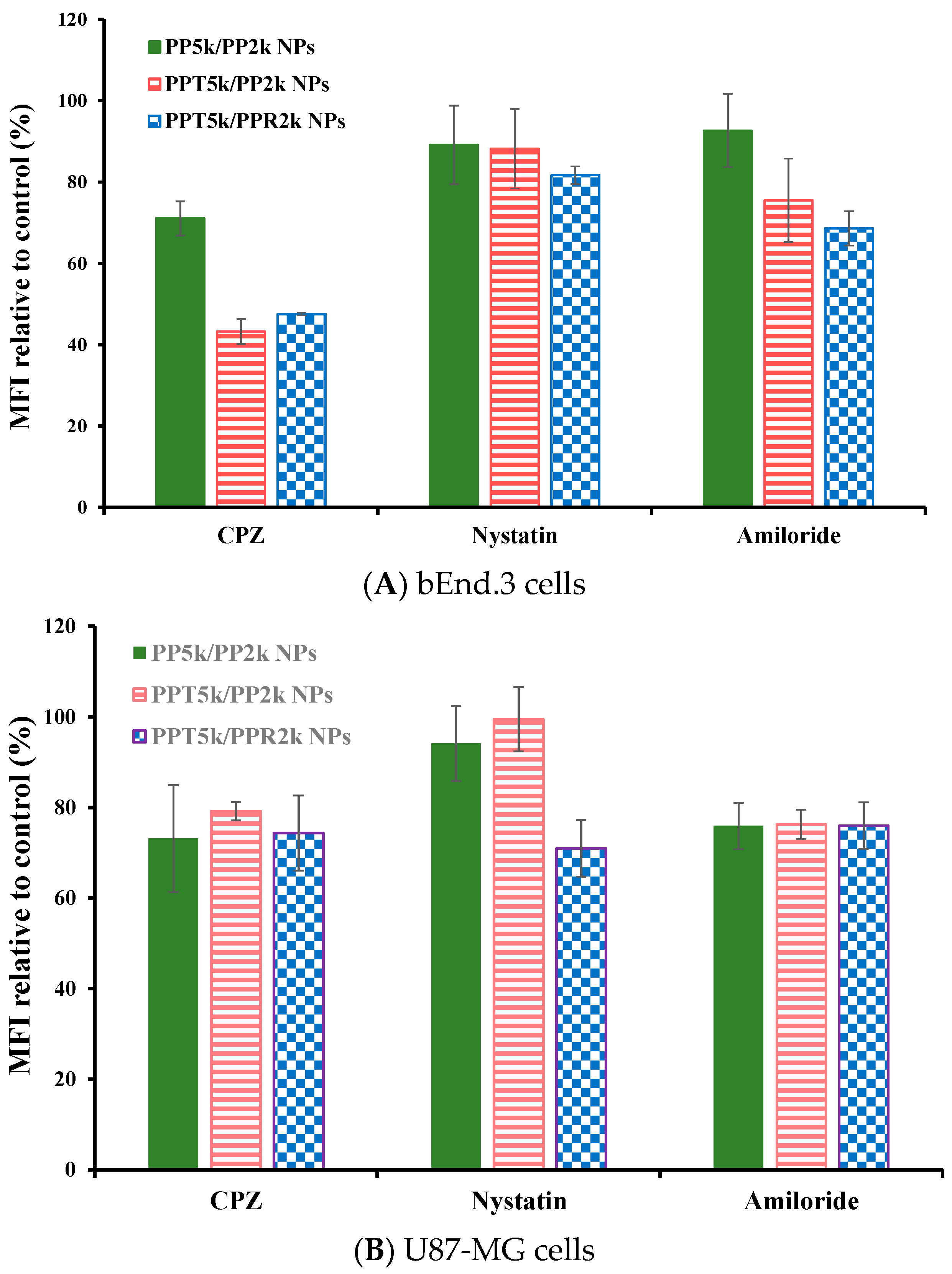 Pharmaceutics 13 01249 g006