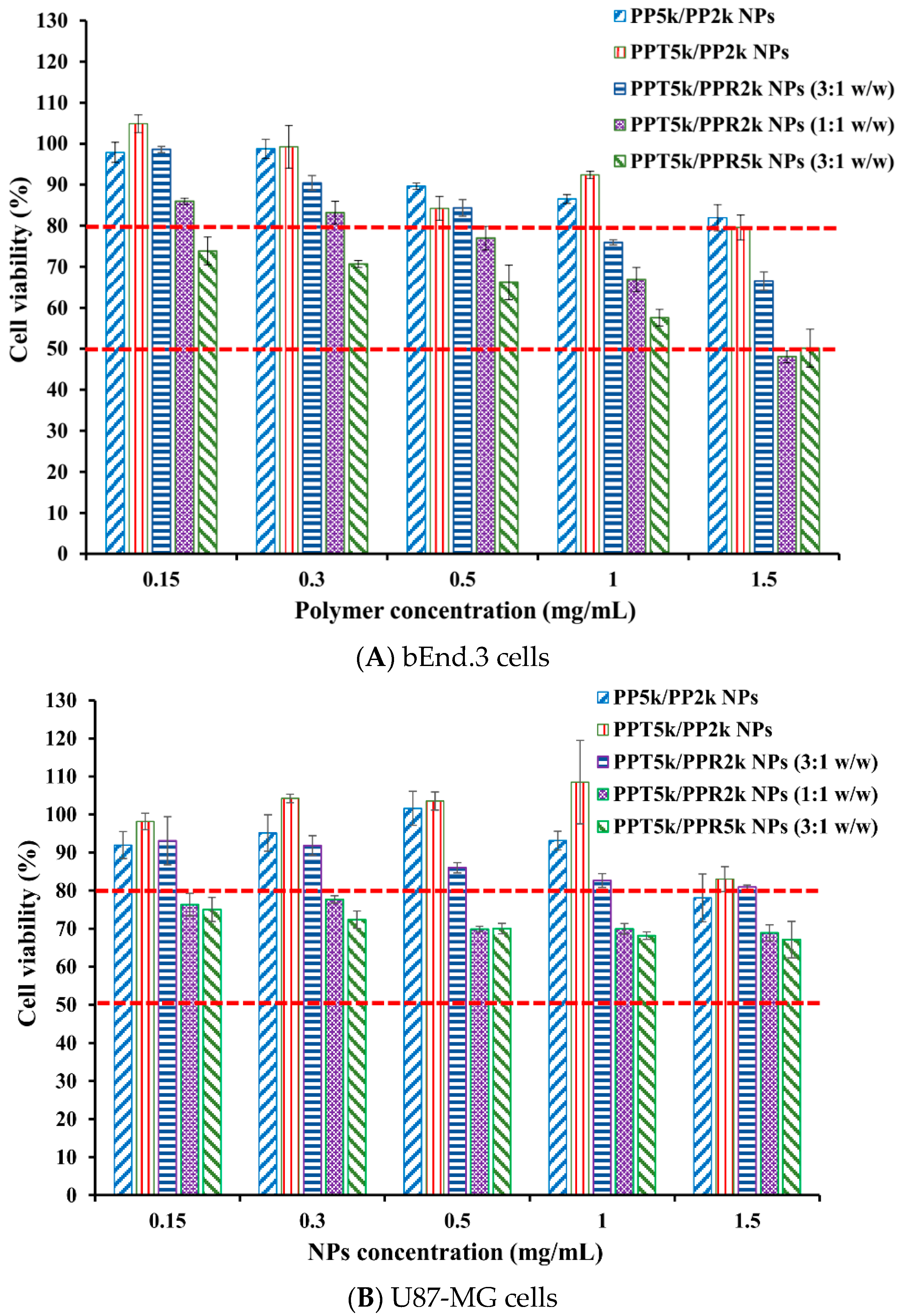 Pharmaceutics 13 01249 g007