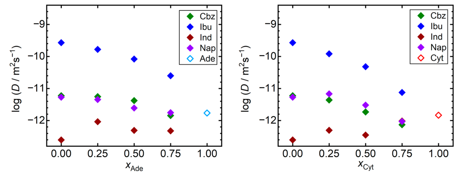 Pharmaceutics 13 01253 g003