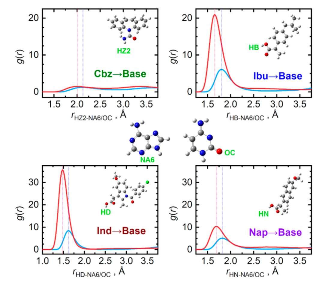 Pharmaceutics 13 01253 g007