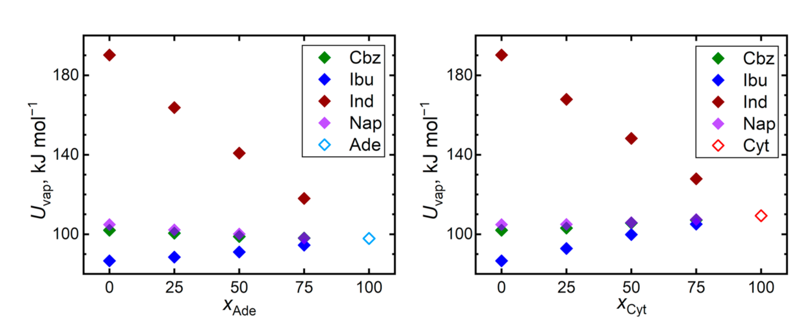 Pharmaceutics 13 01253 g008