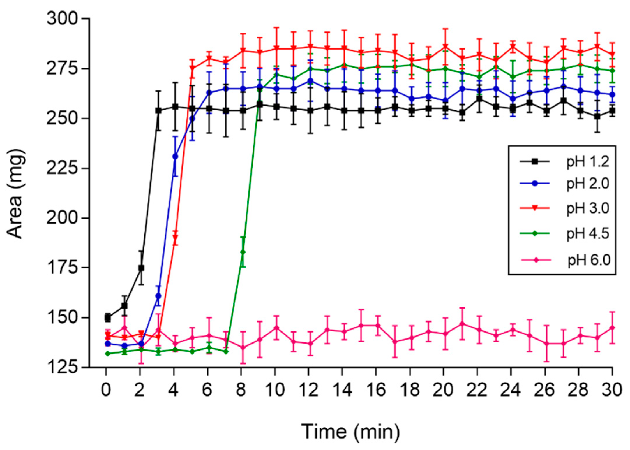 Pharmaceutics 13 01274 g003 Pharmaceutics 13 01274 g003