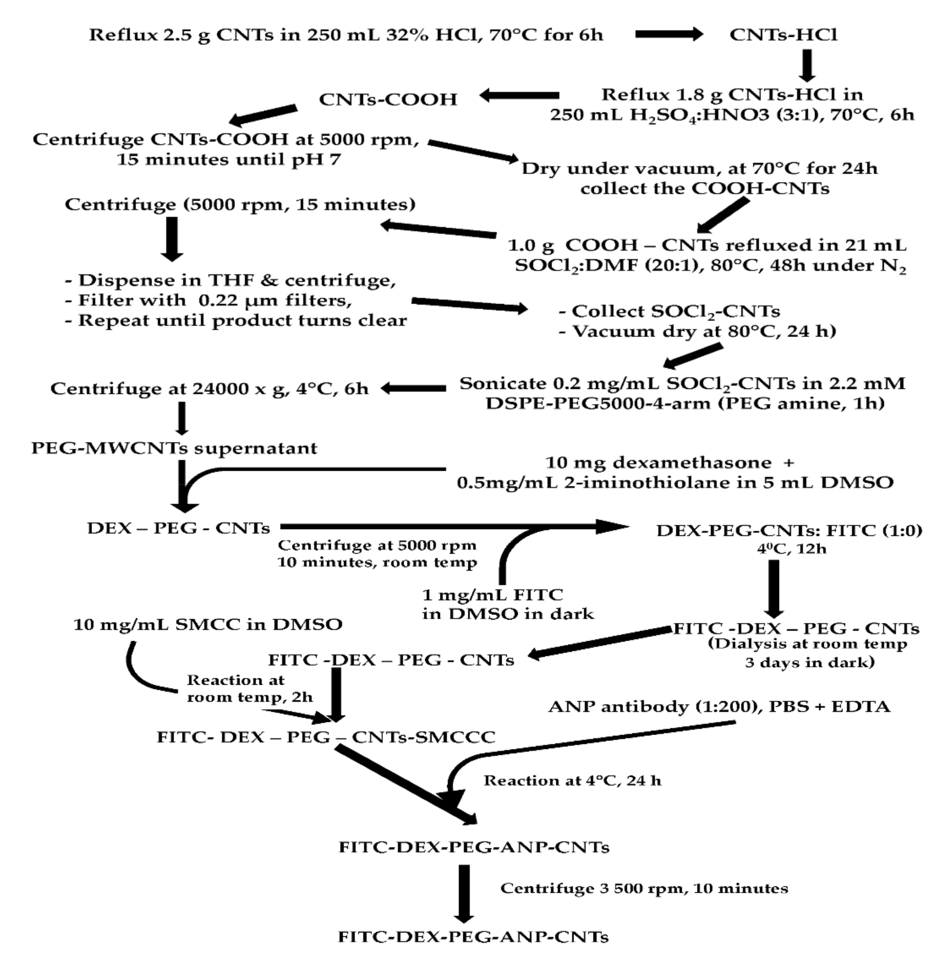 Pharmaceutics 13 01357 ch001
