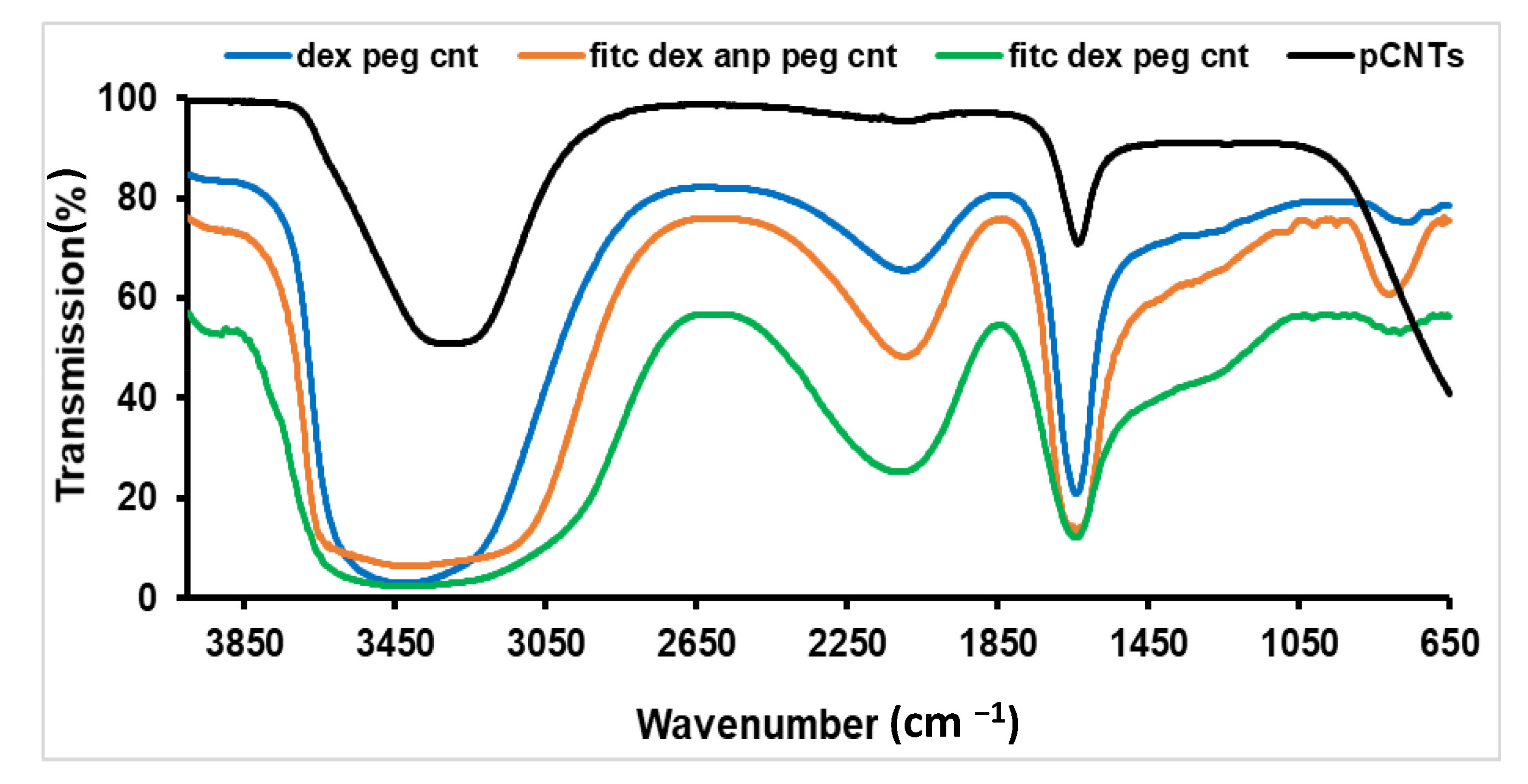 Pharmaceutics 13 01357 g004