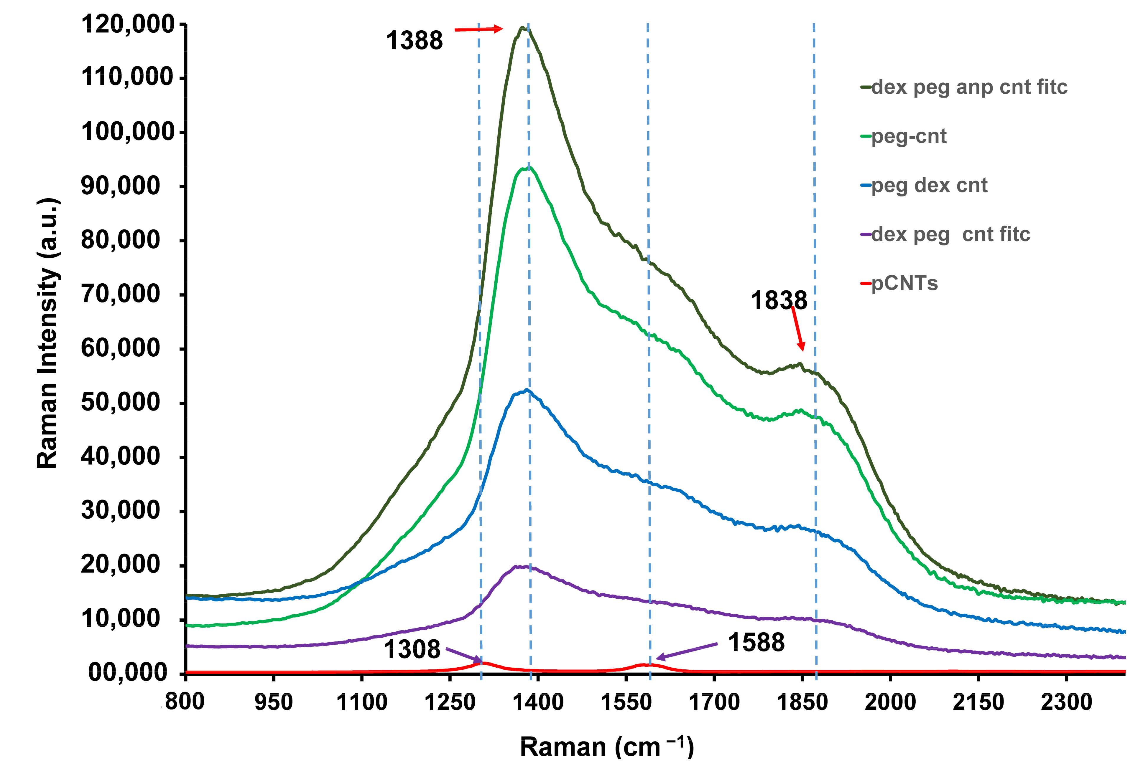 Pharmaceutics 13 01357 g005
