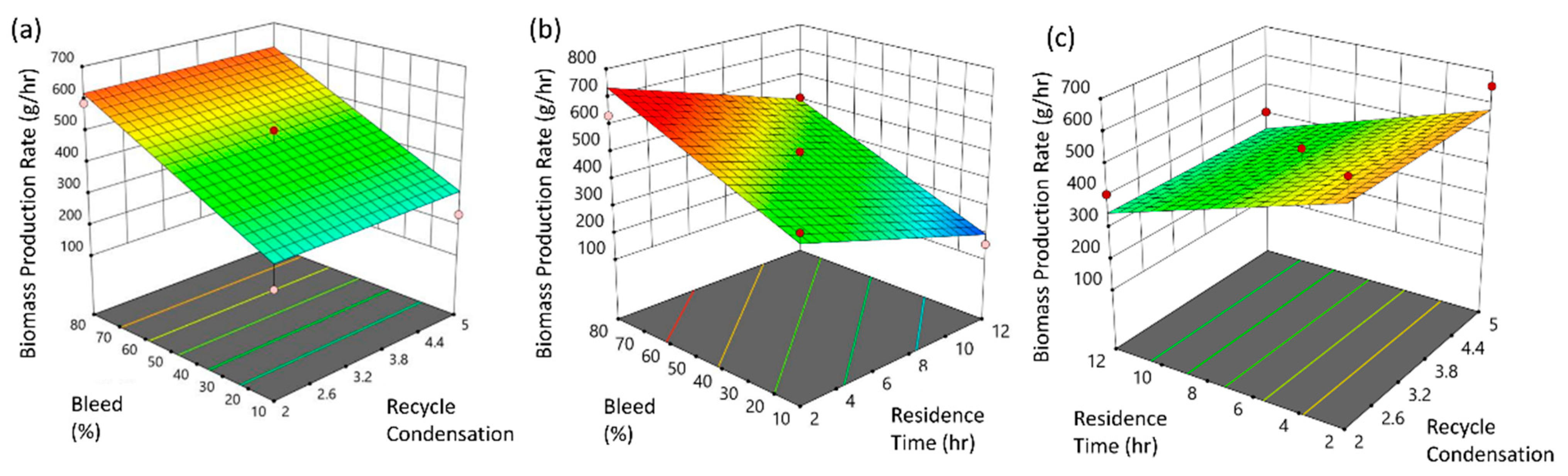 Pharmaceutics 13 01371 g003