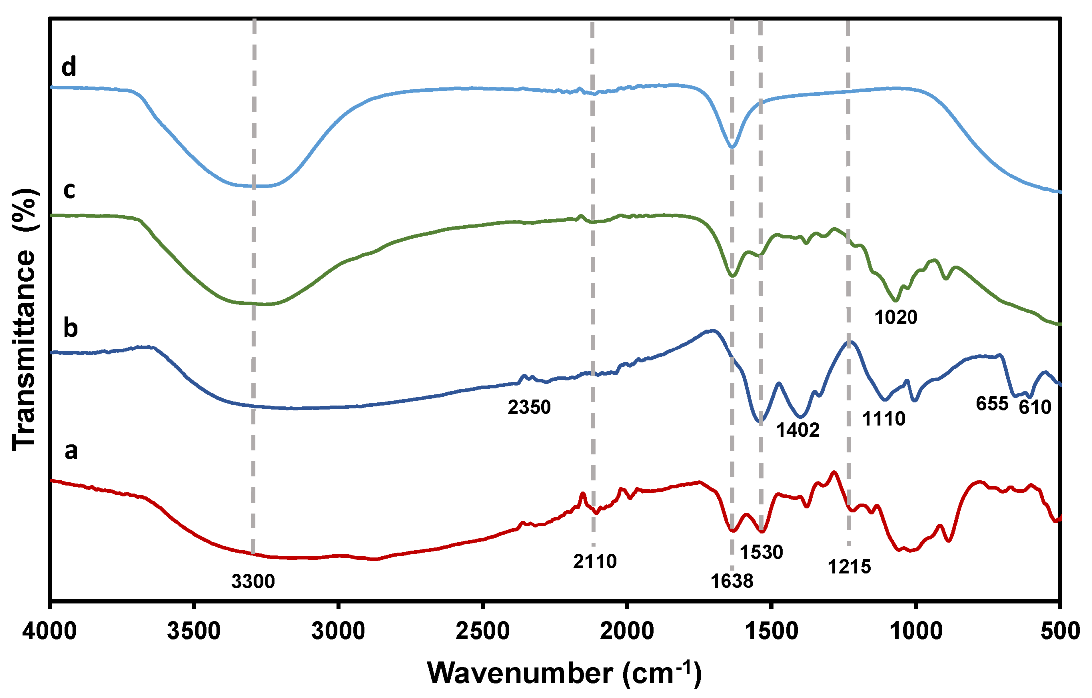 Pharmaceutics 13 01379 g004