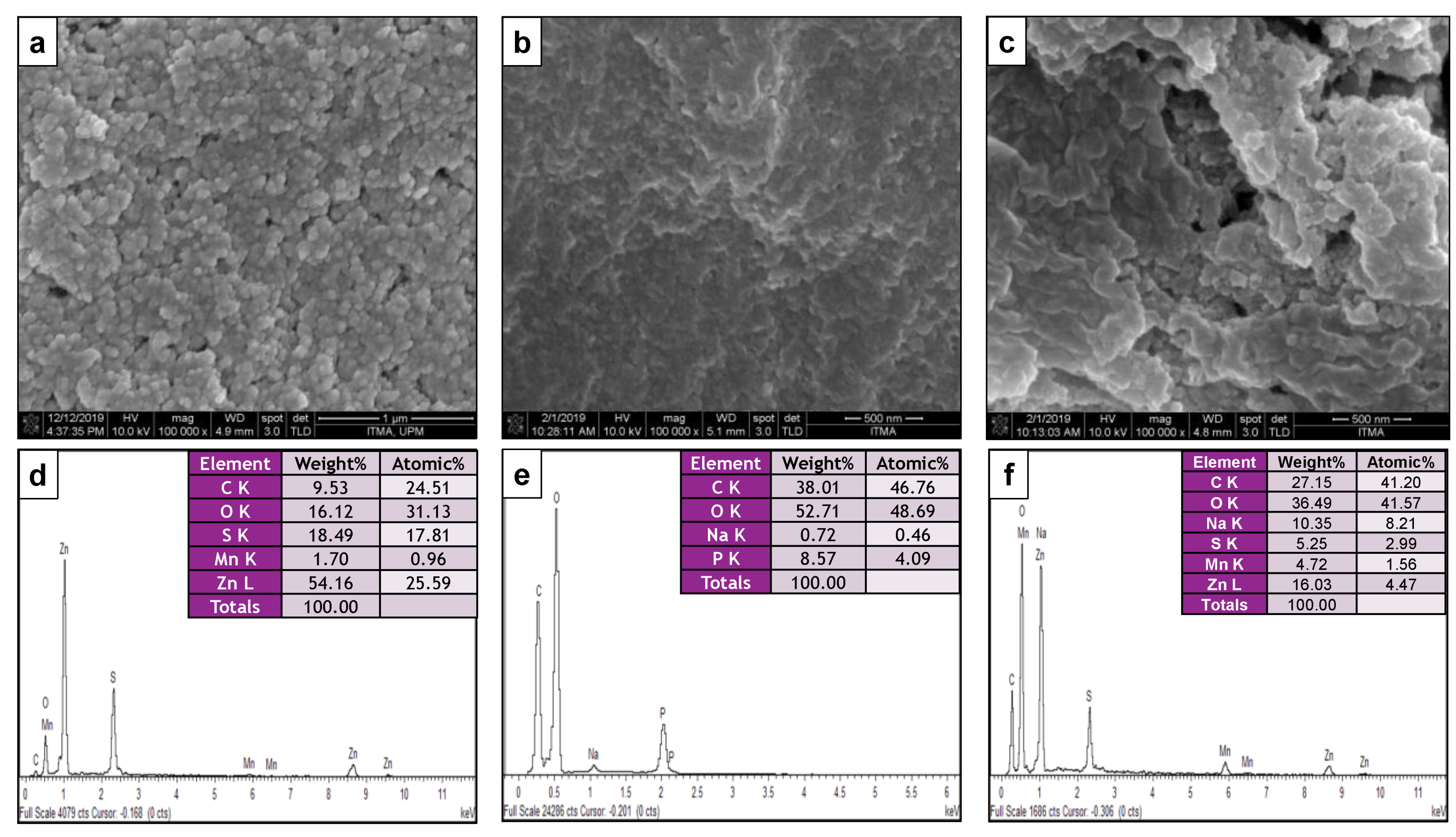 Pharmaceutics 13 01379 g006