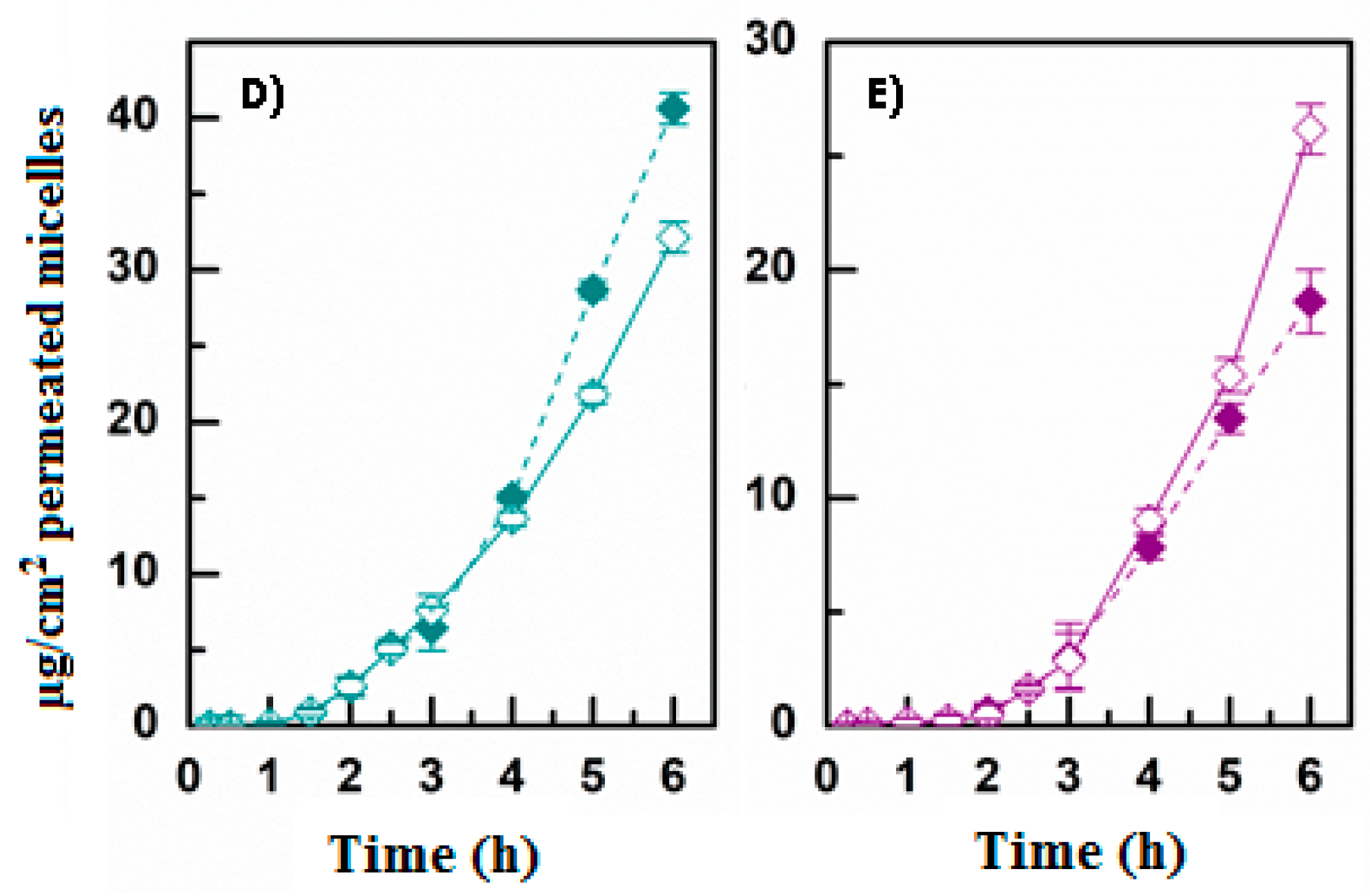 Pharmaceutics 13 01431 g004b