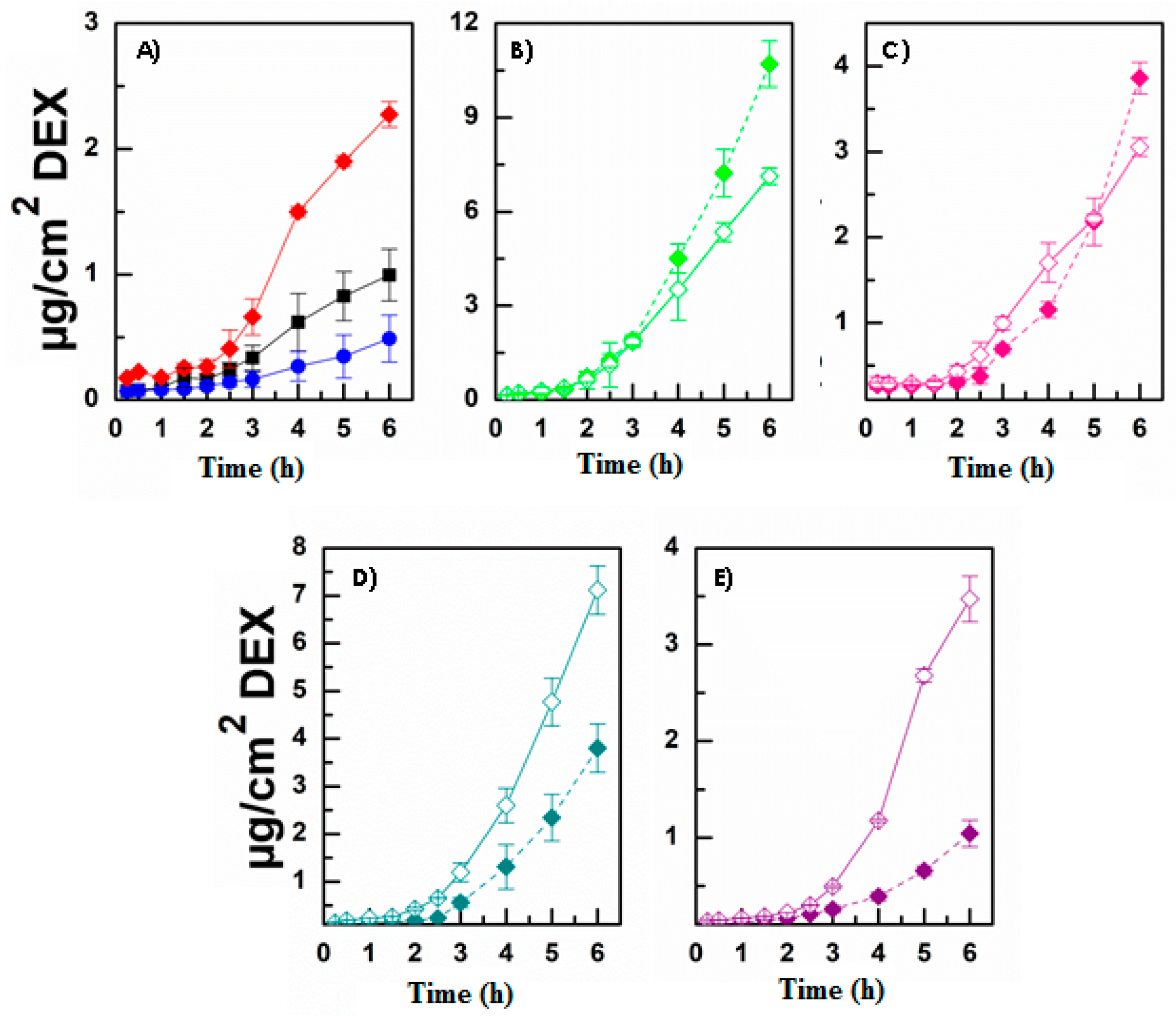 Pharmaceutics 13 01431 g006