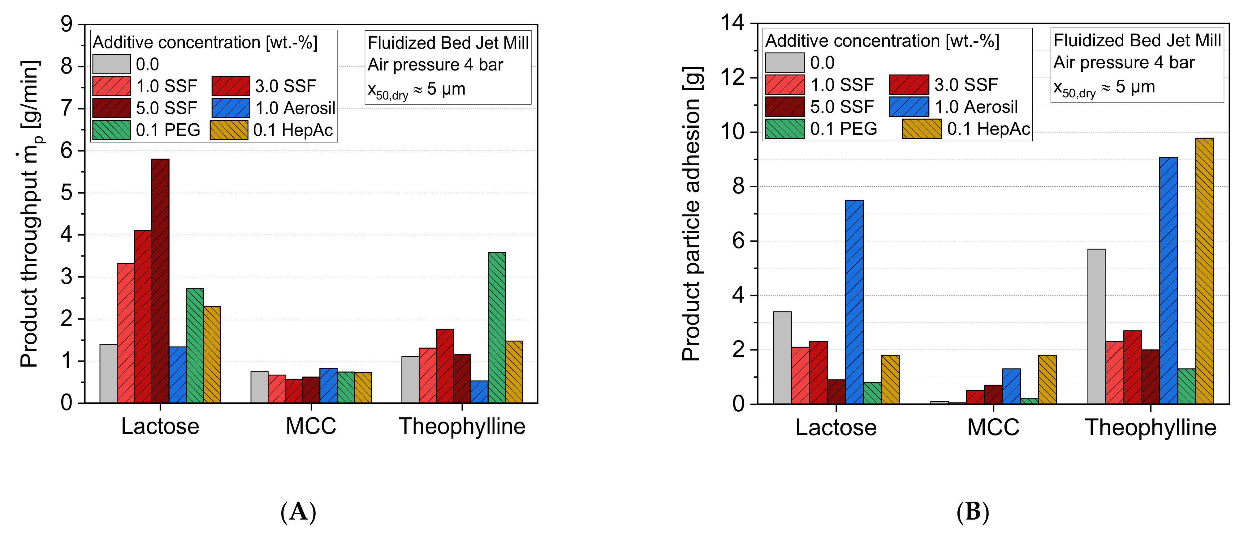 Pharmaceutics 13 01434 g004