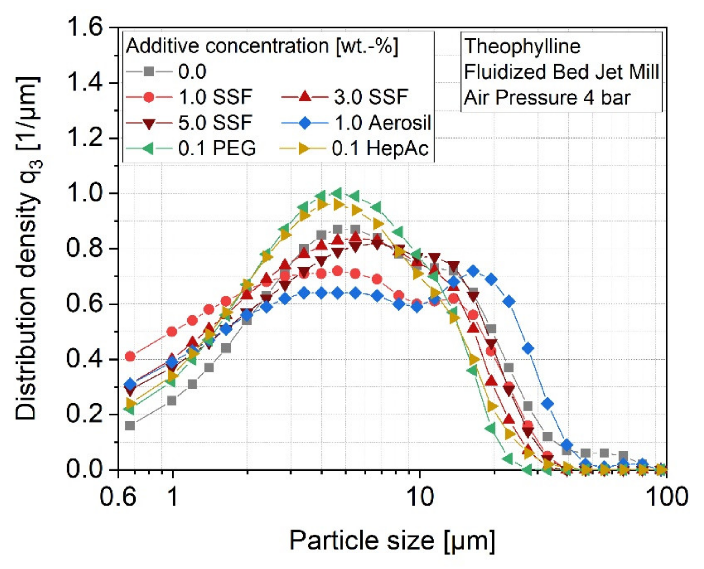 Pharmaceutics 13 01434 g006