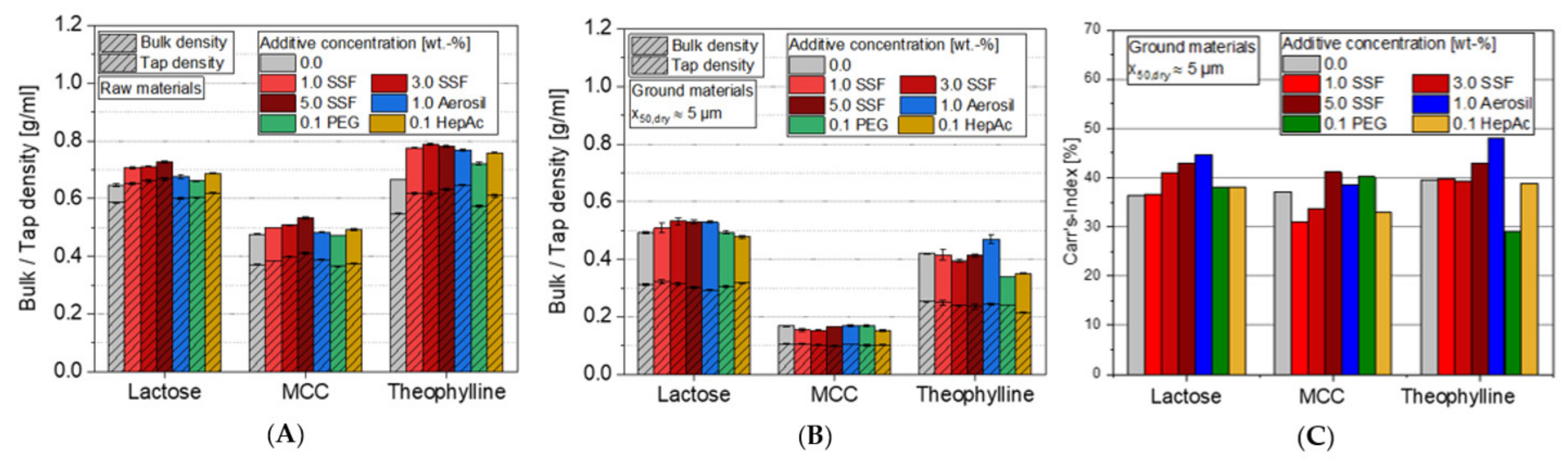 Pharmaceutics 13 01434 g010
