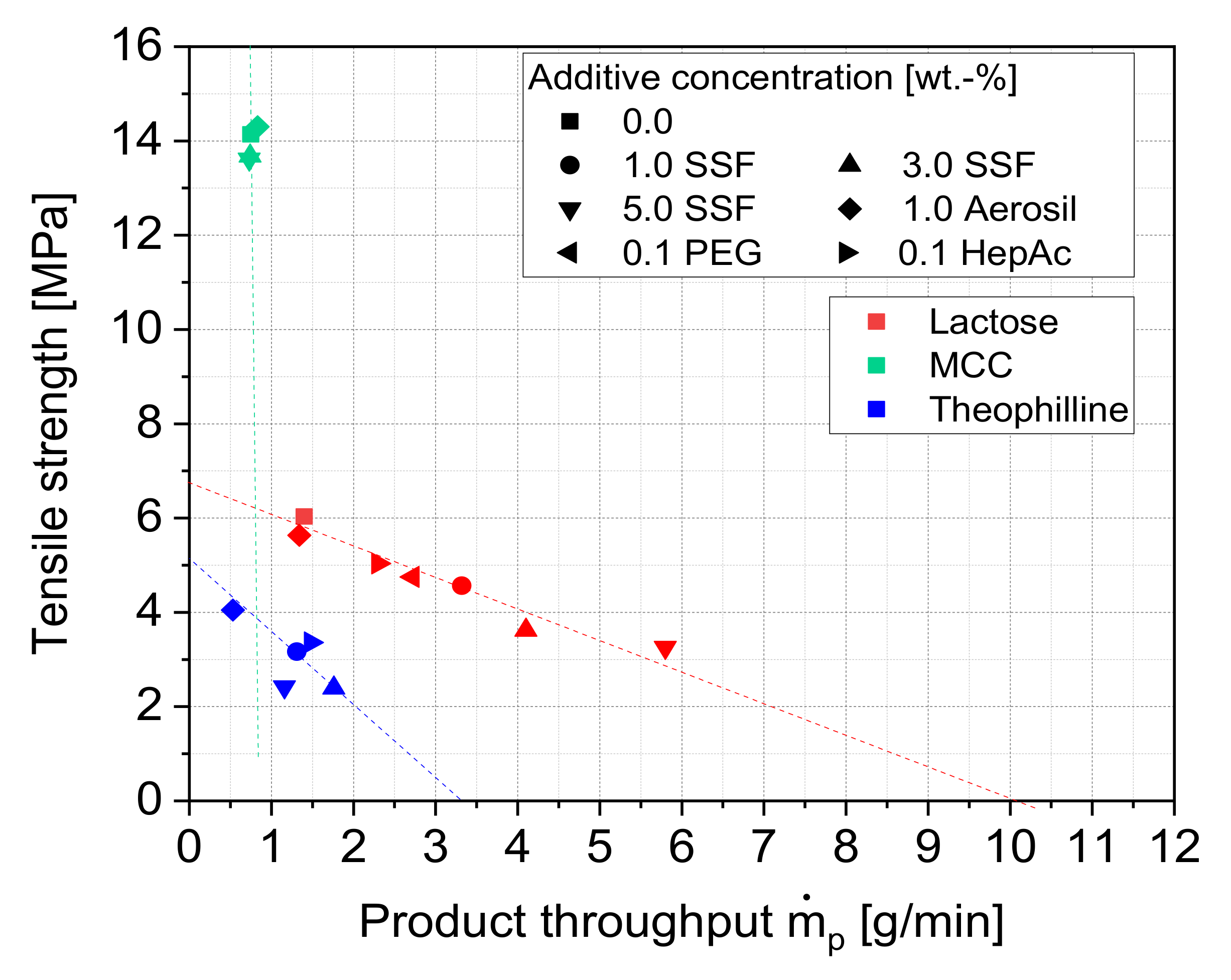 Pharmaceutics 13 01434 g016