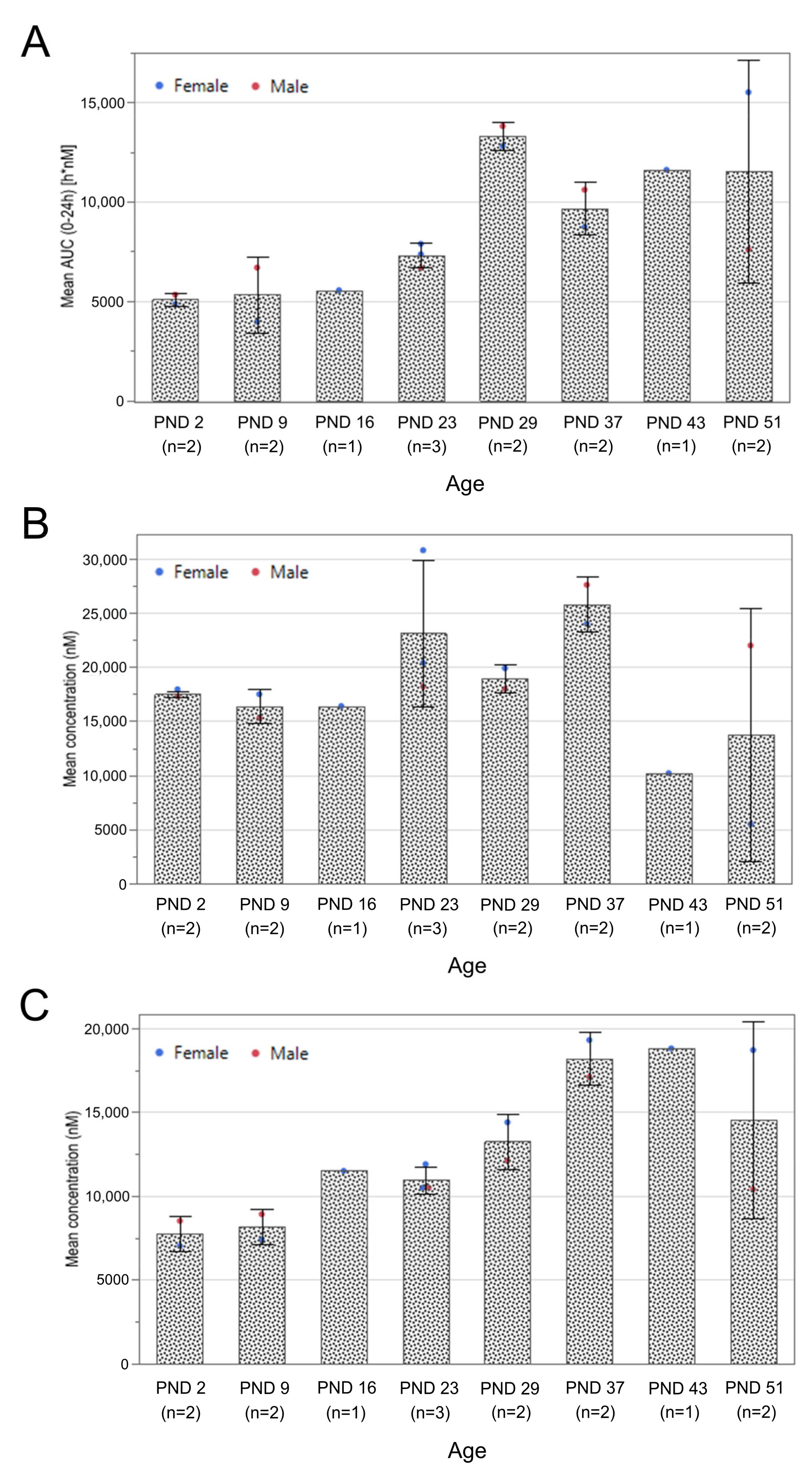 Pharmaceutics 13 01442 g002 Pharmaceutics 13 01442 g002