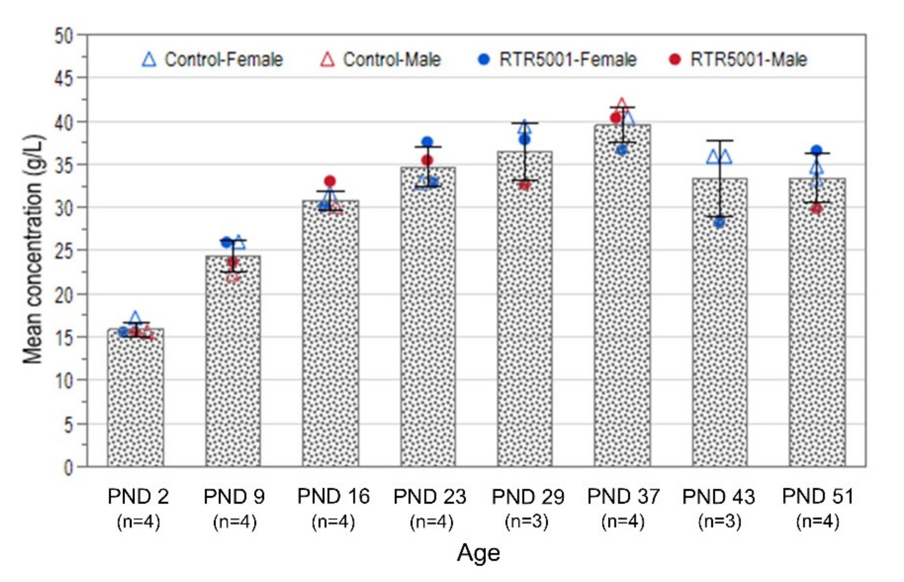Pharmaceutics 13 01442 g005 Pharmaceutics 13 01442 g005