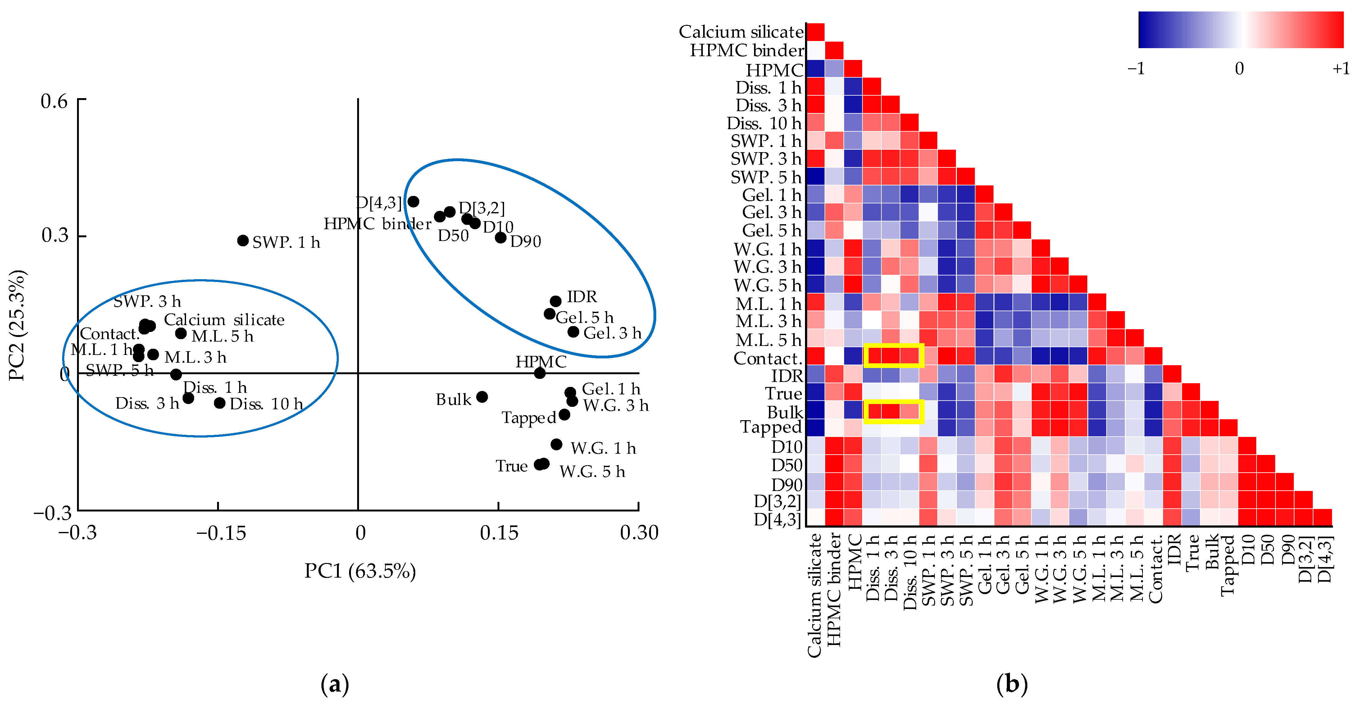 Pharmaceutics 13 01443 g005