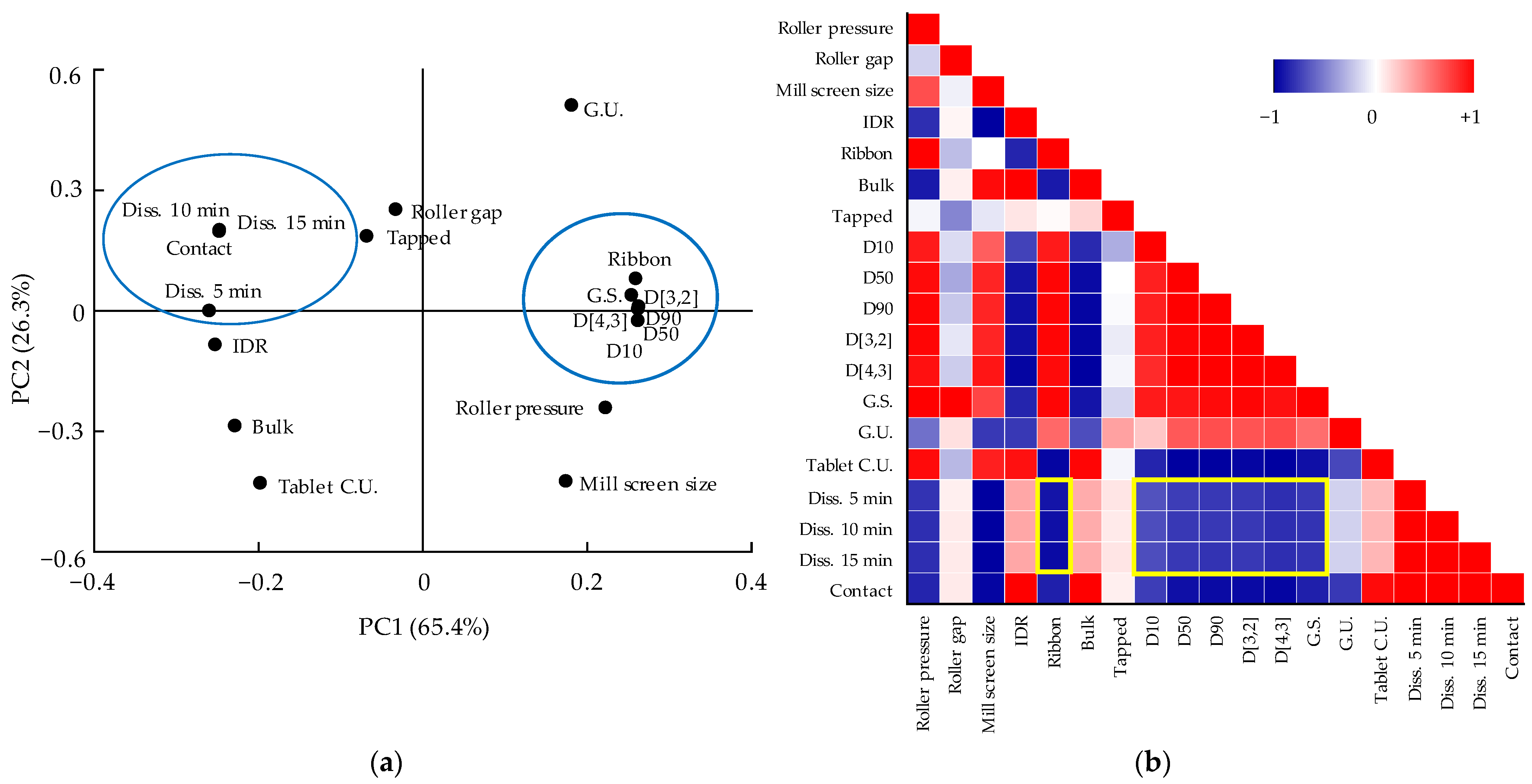 Pharmaceutics 13 01443 g008