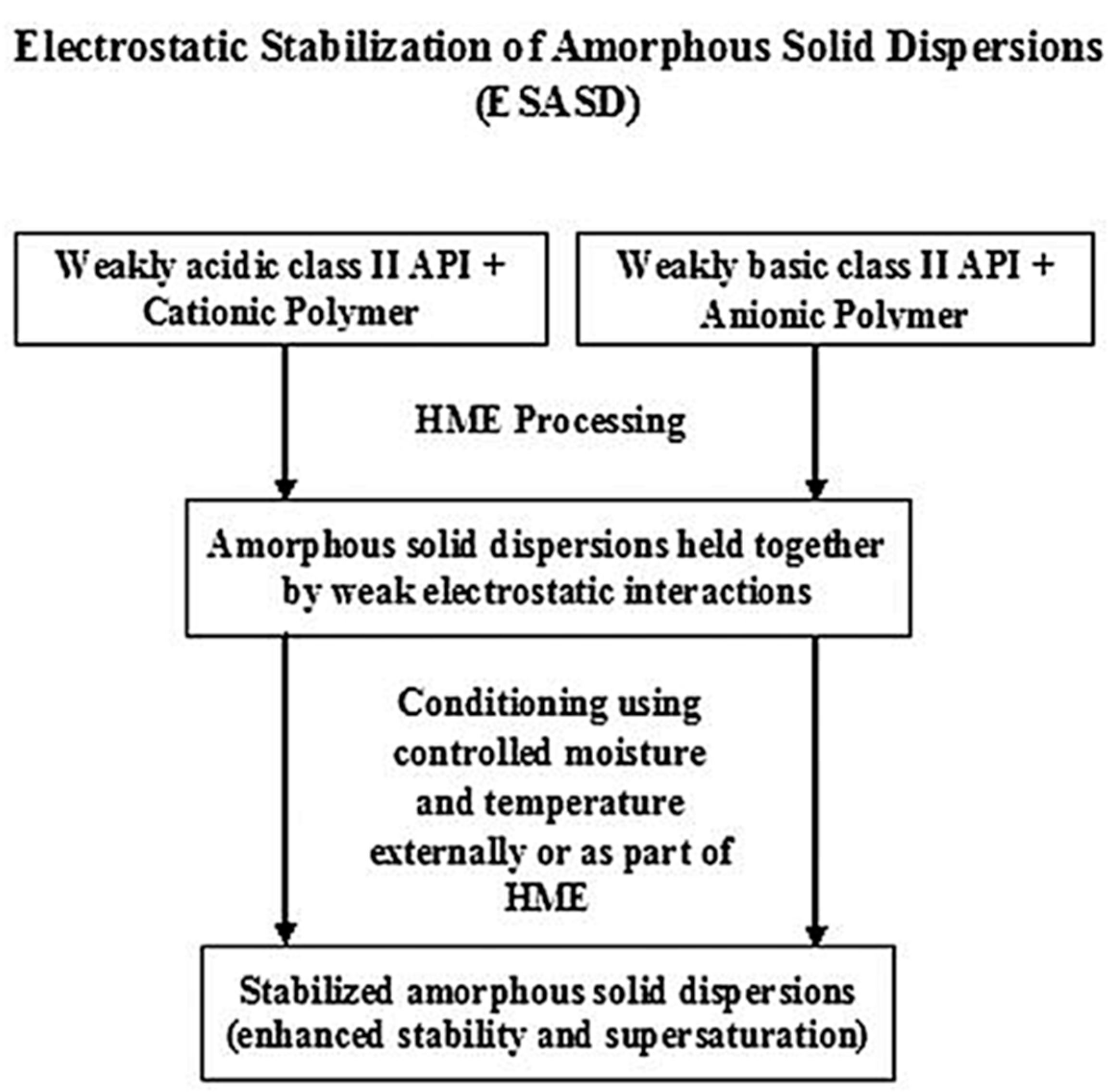 Pharmaceutics 13 01467 g008