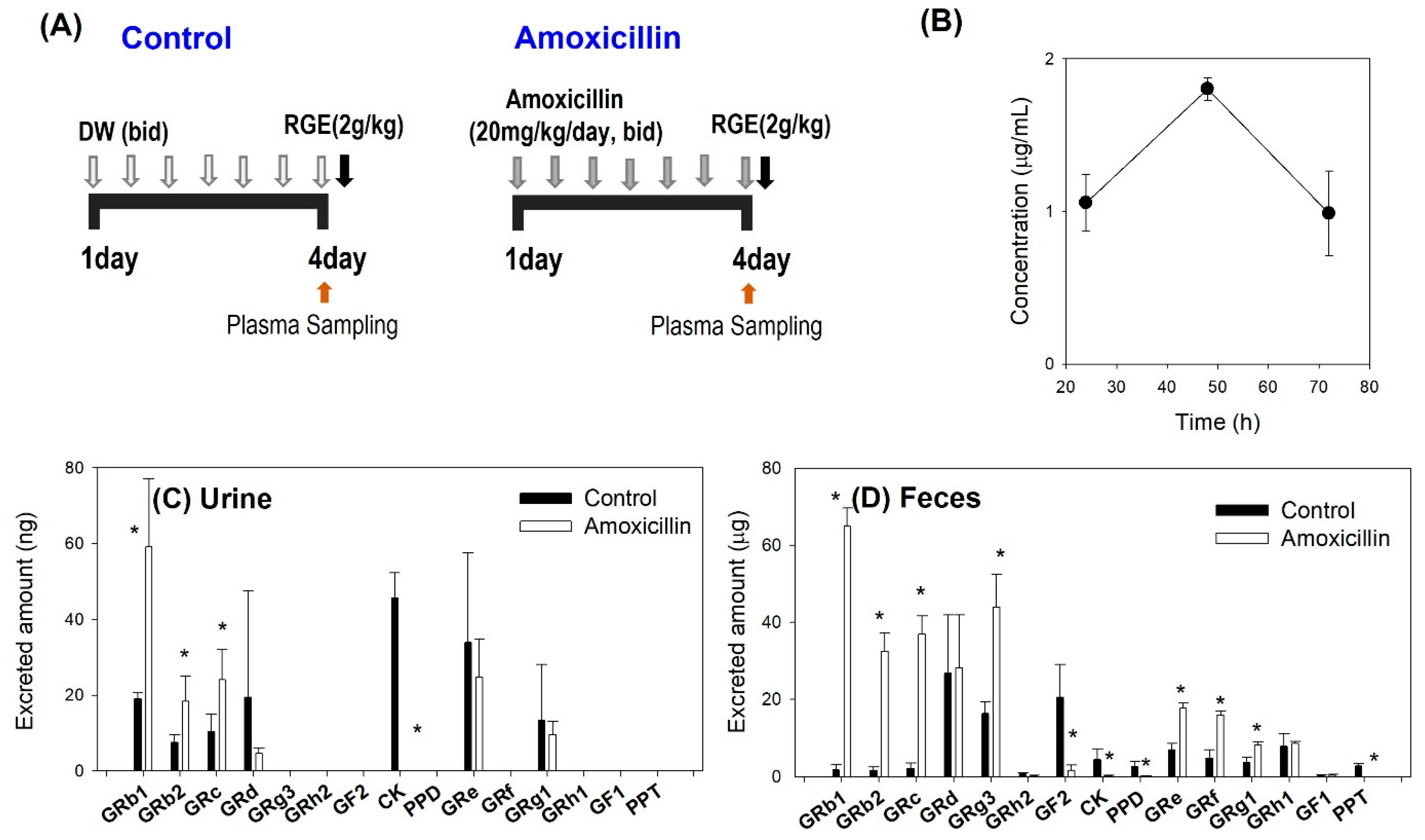 Pharmaceutics 13 01496 g004