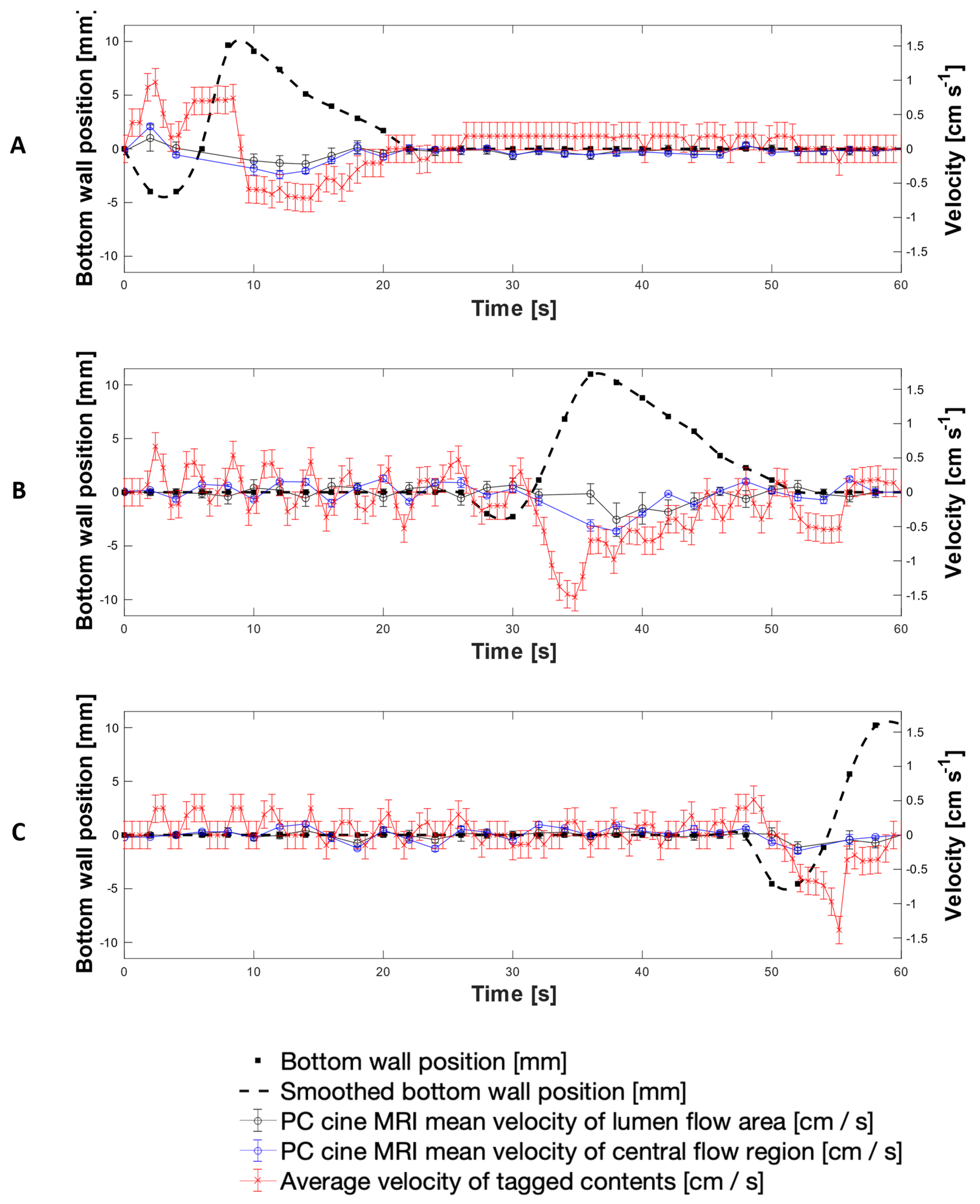 Pharmaceutics 13 01545 g008