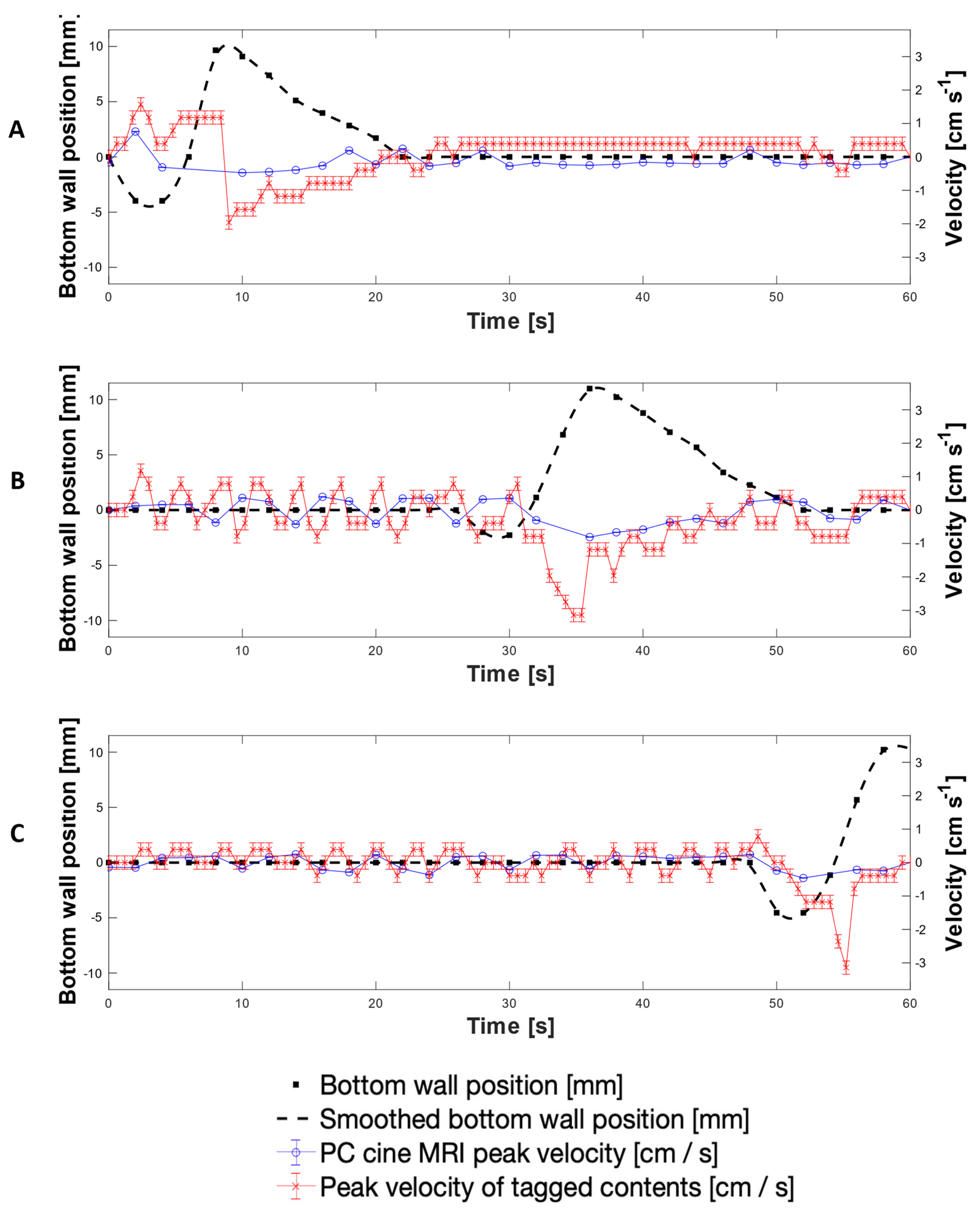 Pharmaceutics 13 01545 g009