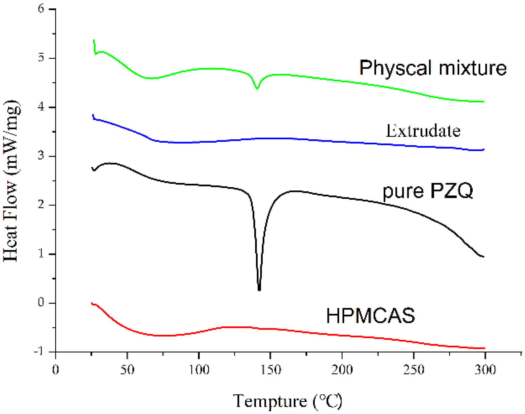Pharmaceutics 13 01567 g002