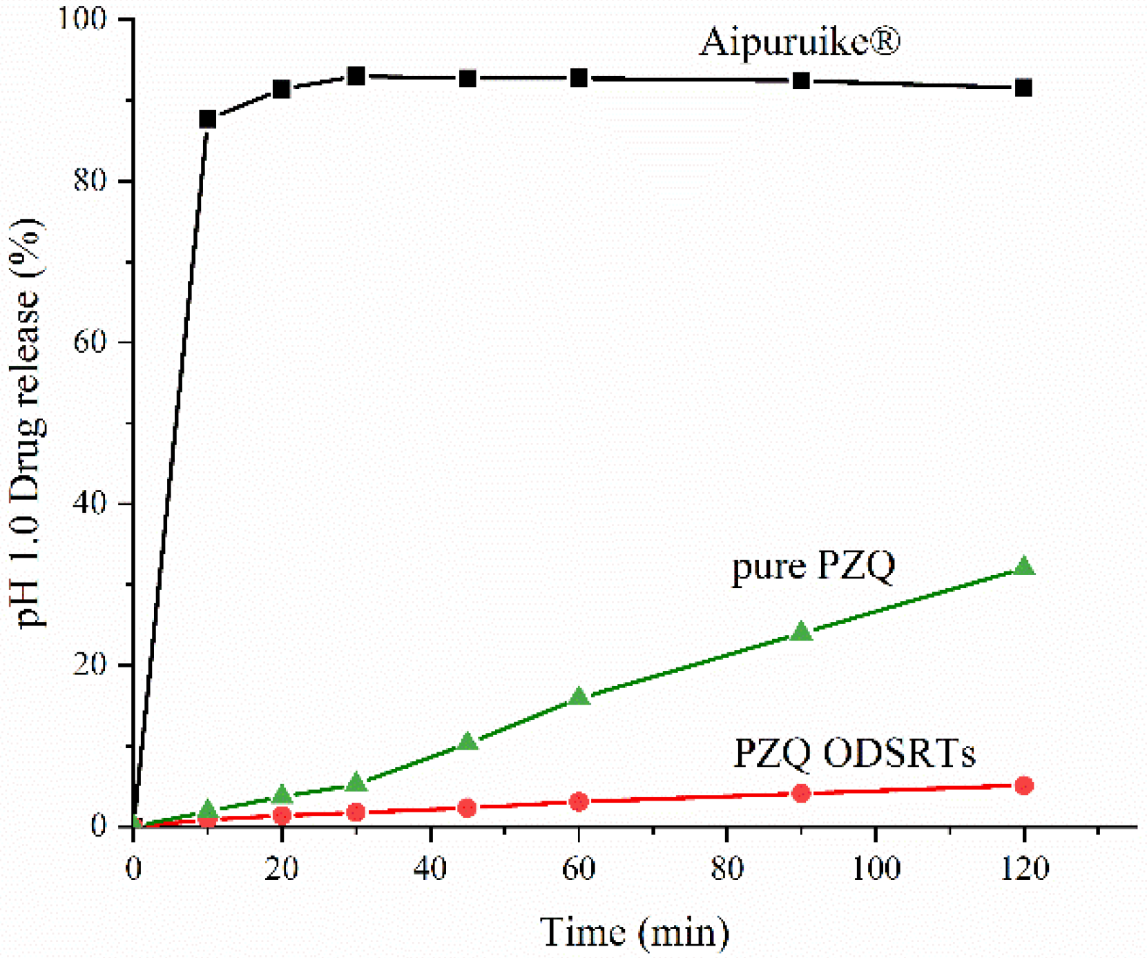 Pharmaceutics 13 01567 g005