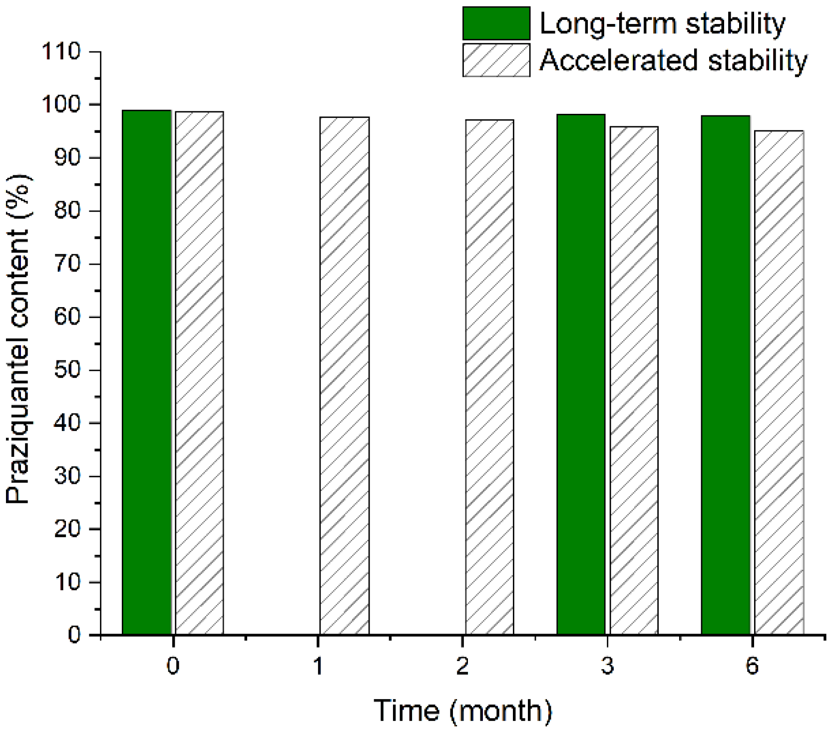Pharmaceutics 13 01567 g007