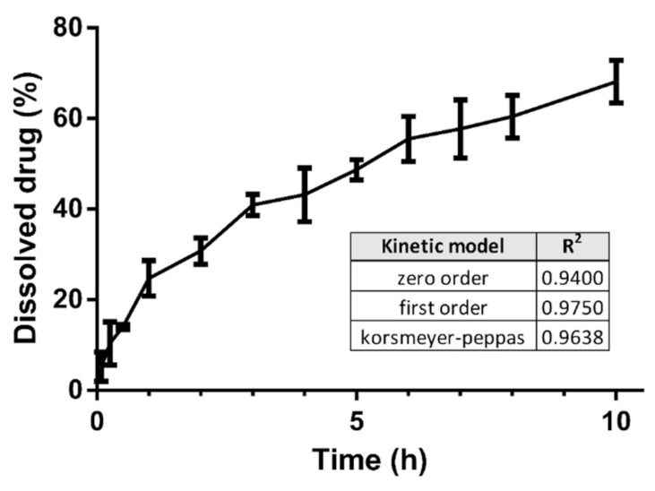 Pharmaceutics 13 01571 g009