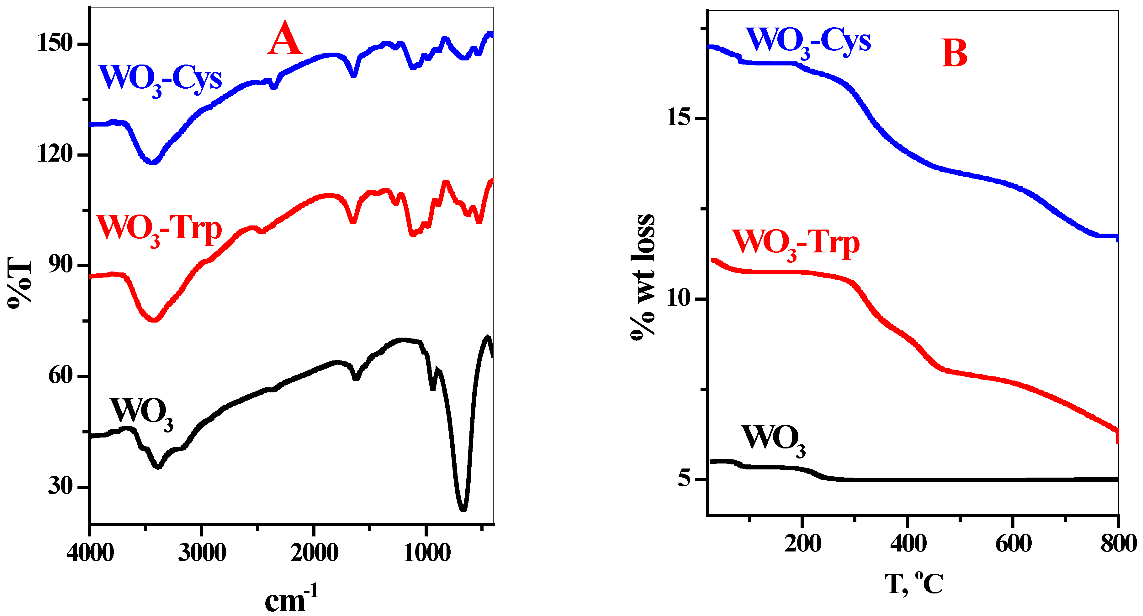 Pharmaceutics 13 01595 g003