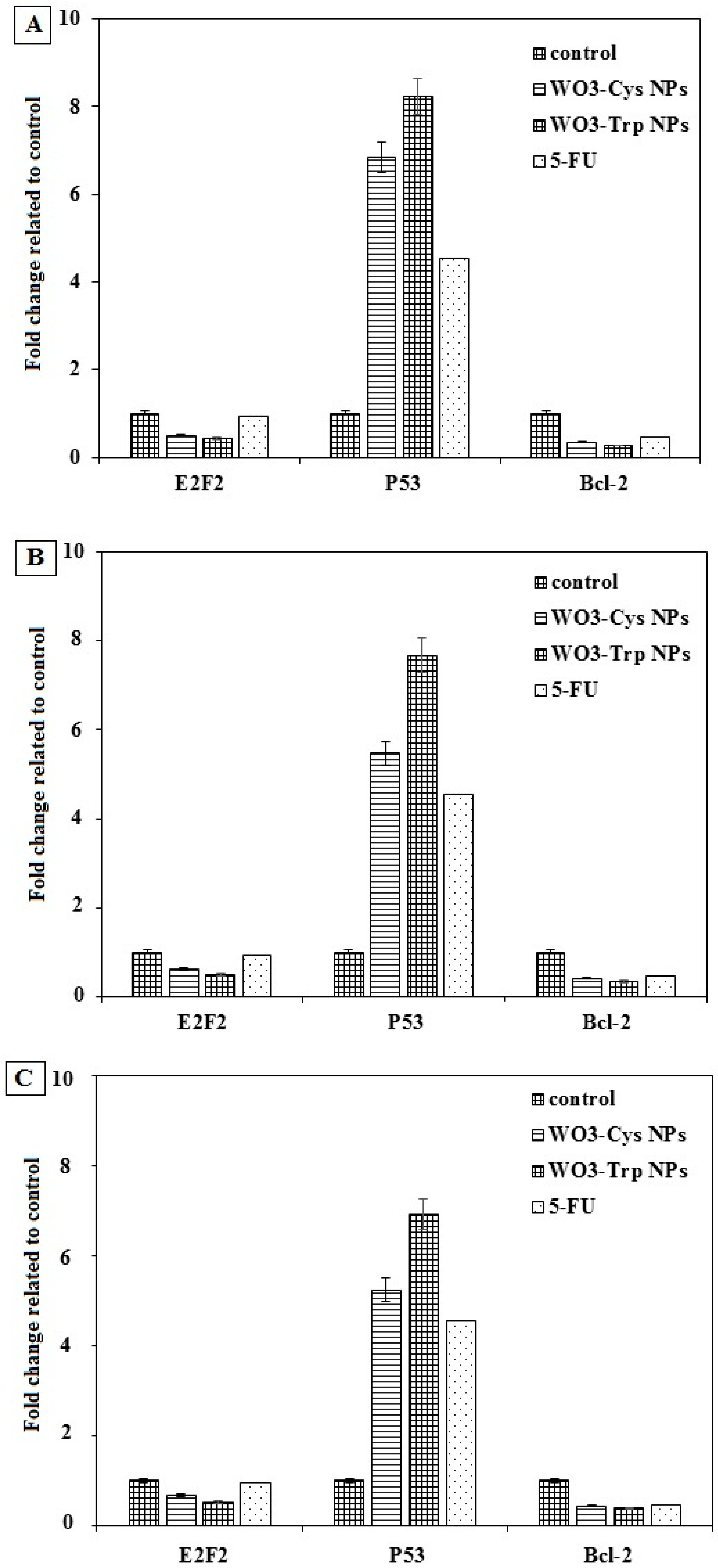 Pharmaceutics 13 01595 g007