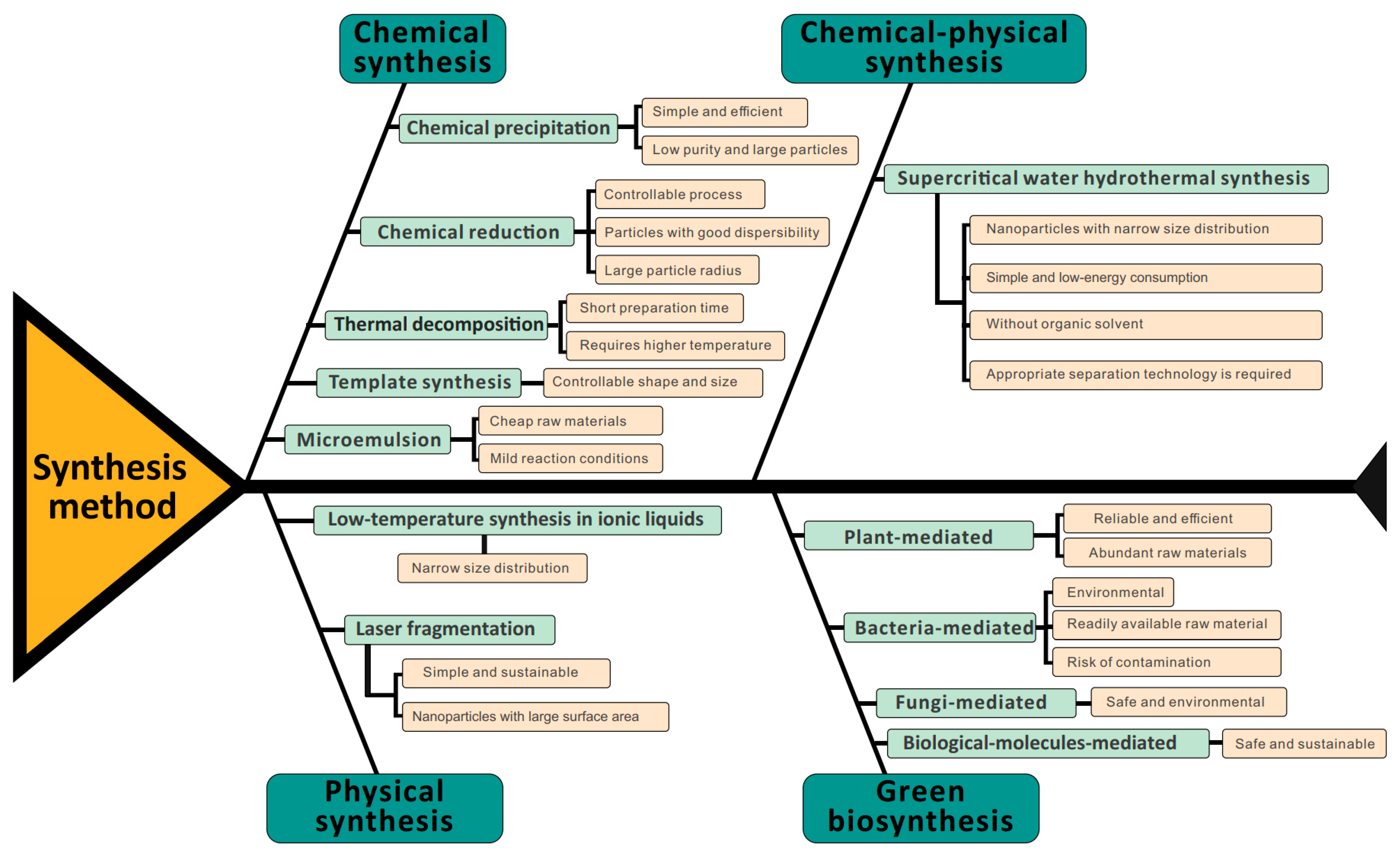 Pharmaceutics | Free Full-Text | Inspirations of Cobalt Oxide ...