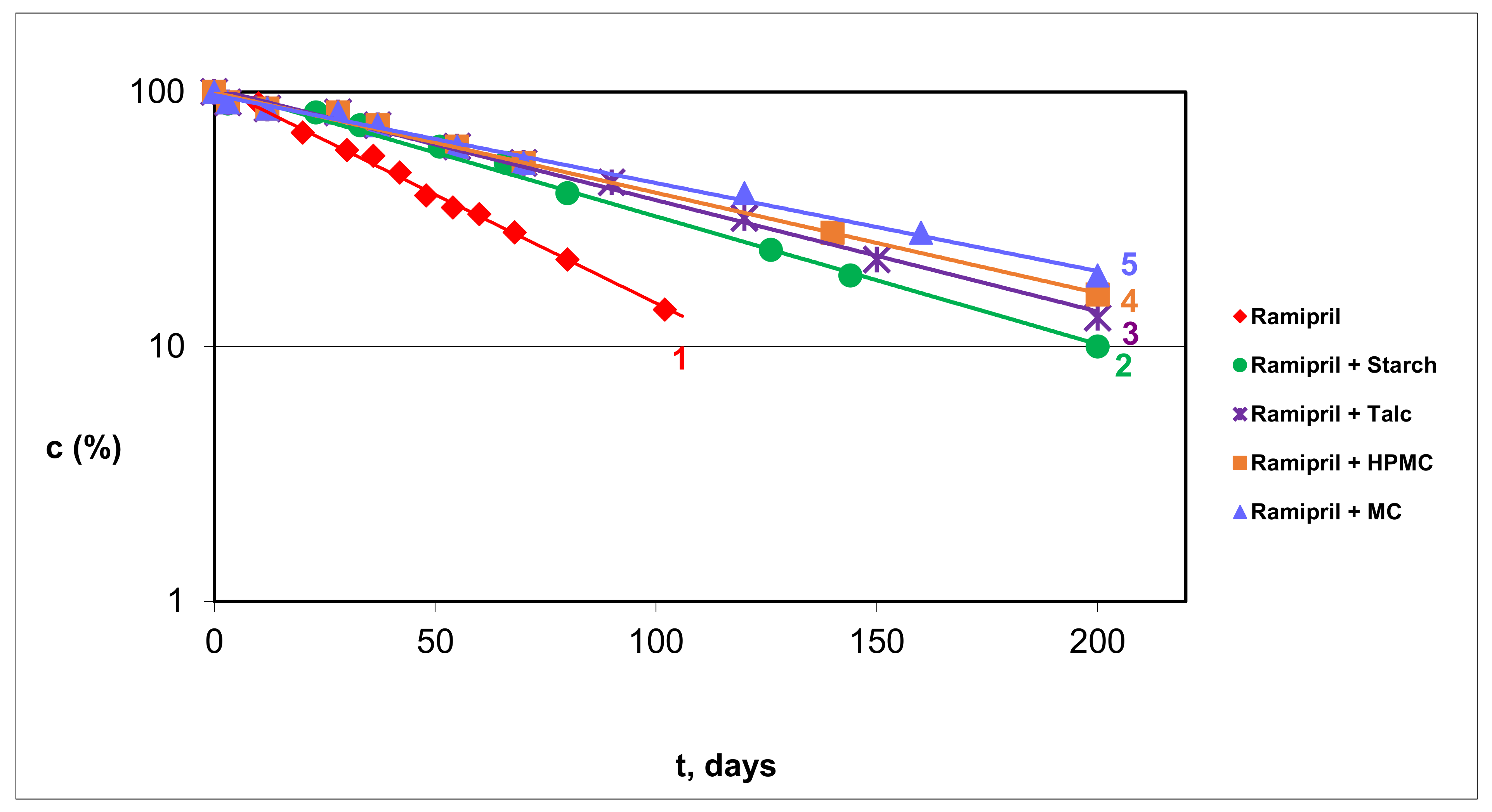 Pharmaceutics 13 01600 g003