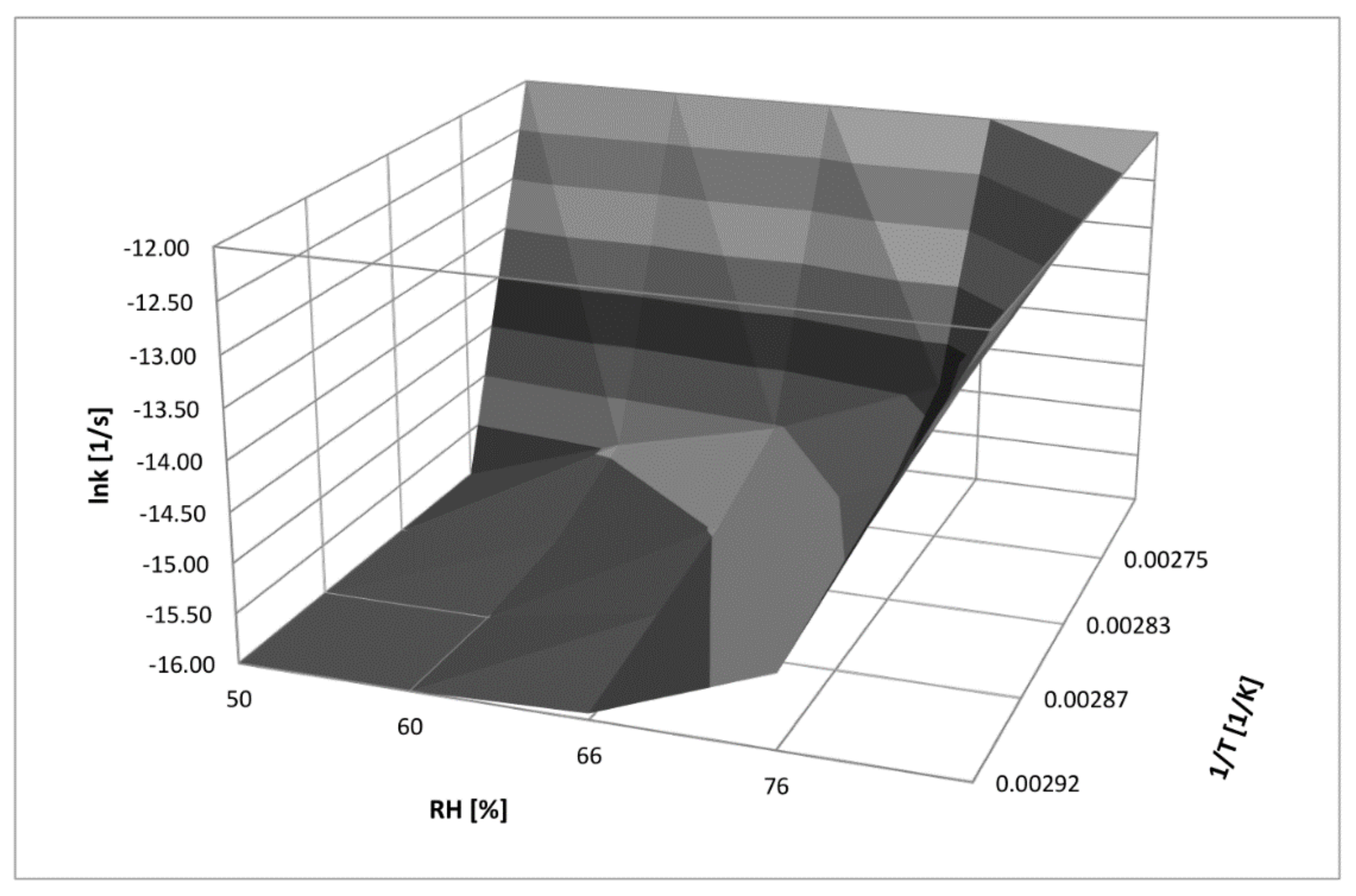 Pharmaceutics 13 01600 g006