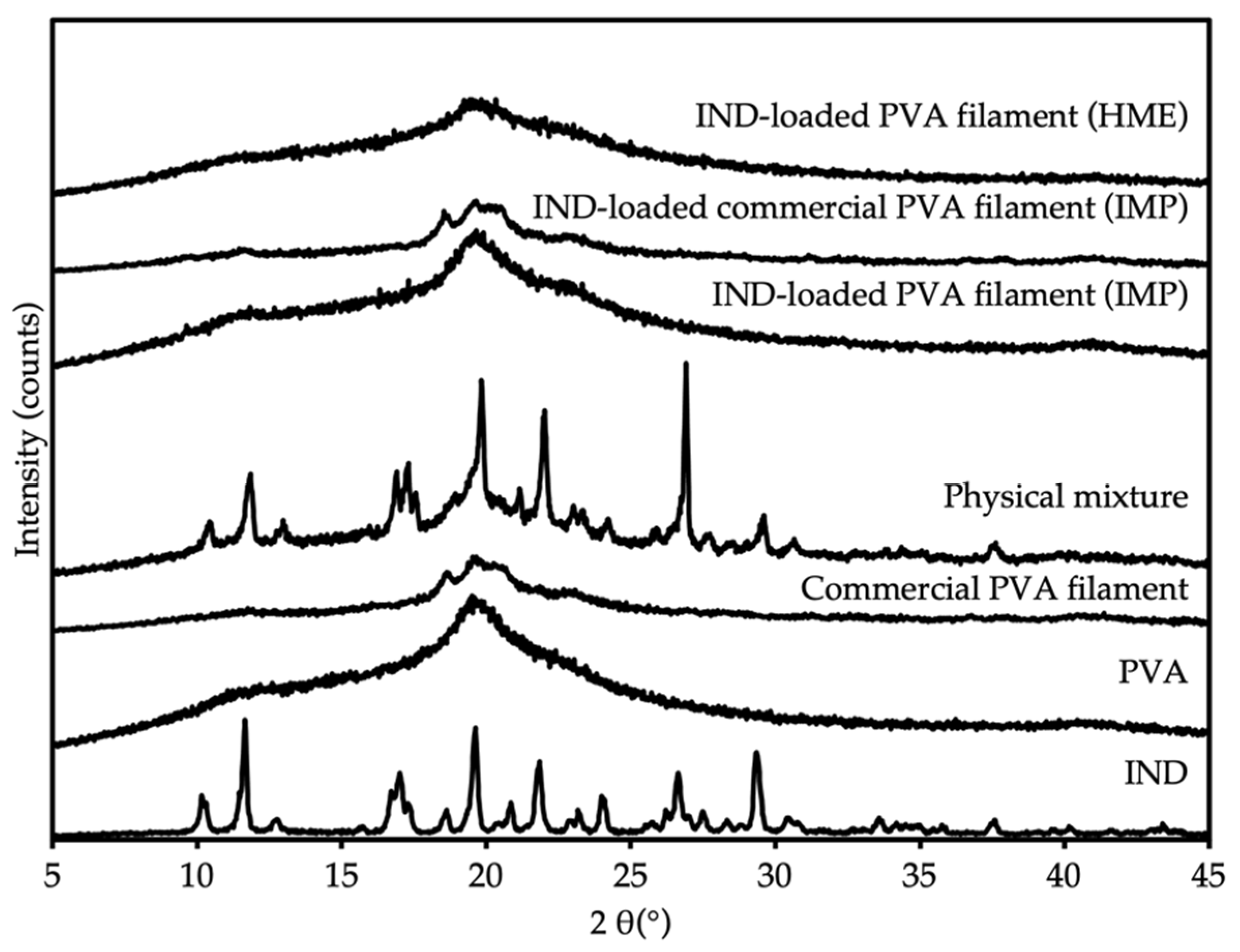 Pharmaceutics 13 01607 g003