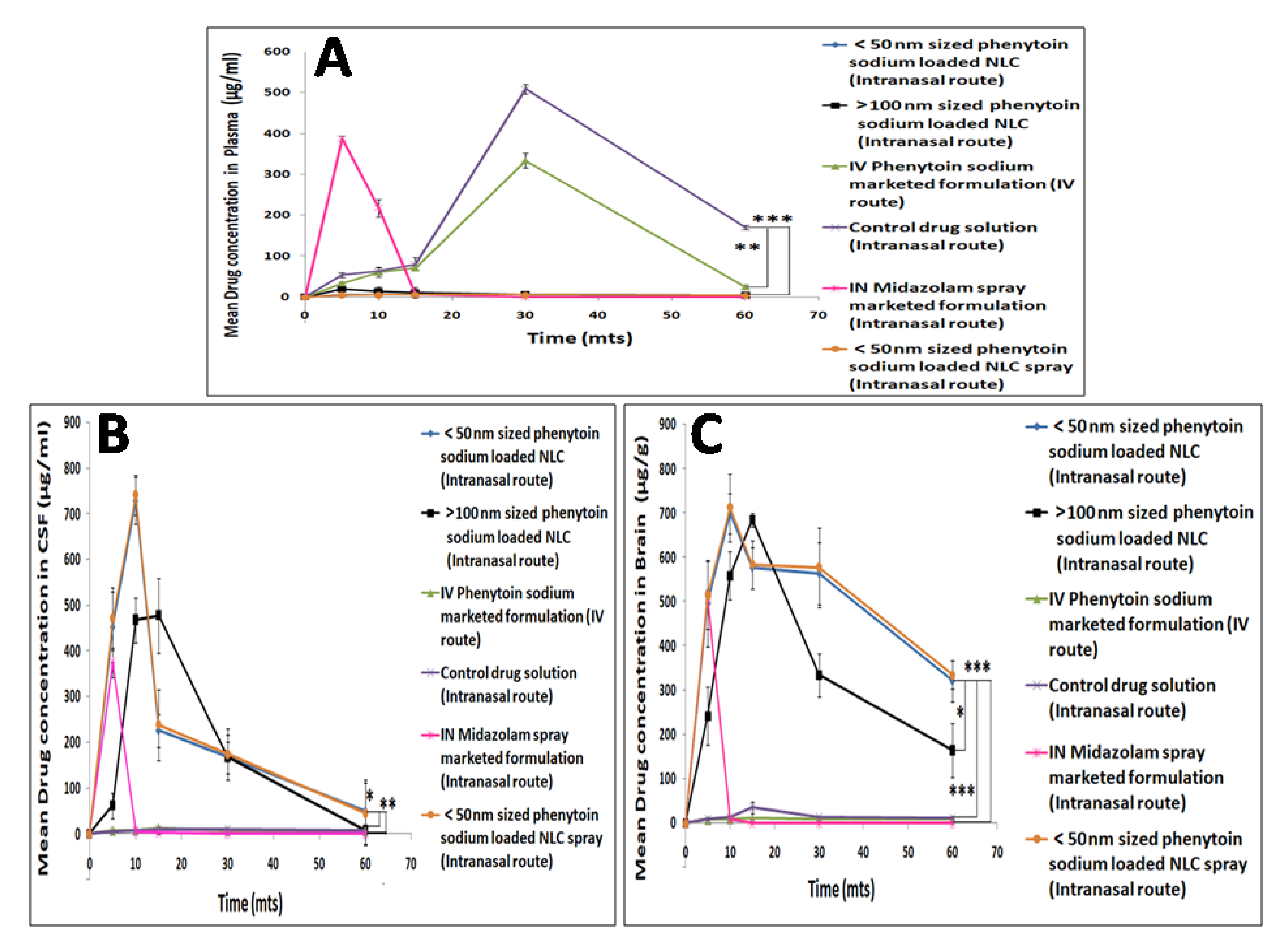 Pharmaceutics 13 01640 g007 Pharmaceutics 13 01640 g007
