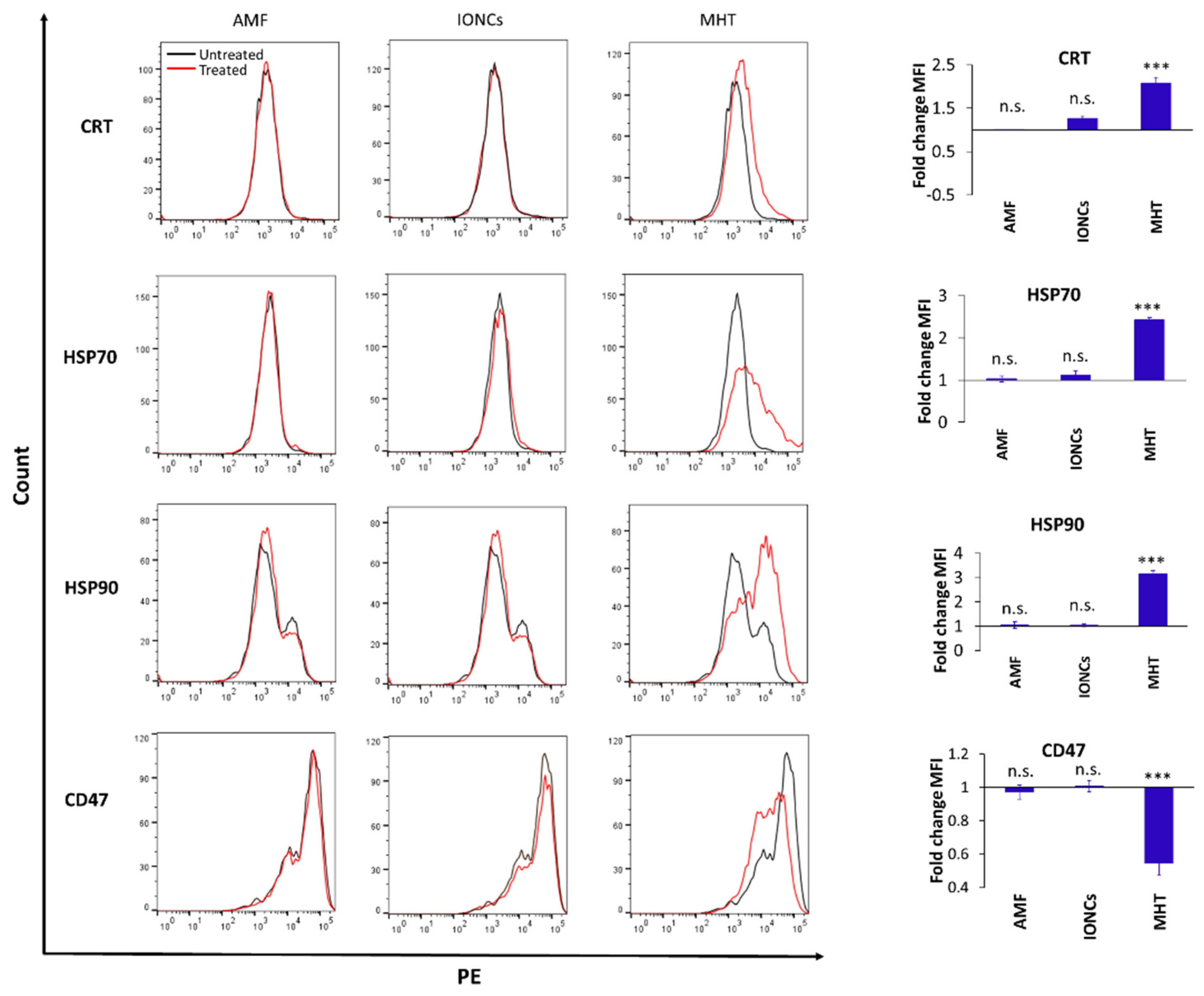 Pharmaceutics | Free Full-Text | Elucidating the Innate Immunological ...